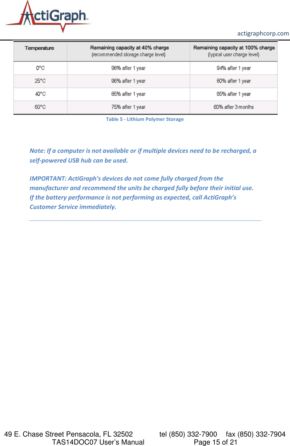       actigraphcorp.com 49 E. Chase Street Pensacola, FL 32502    tel (850) 332-7900 fax (850) 332-7904 TAS14DOC07 User’s Manual                     Page 15 of 21  Table 5 - Lithium Polymer Storage  Note: If a computer is not available or if multiple devices need to be recharged, a self-powered USB hub can be used.  IMPORTANT: ActiGraph’s devices do not come fully charged from the manufacturer and recommend the units be charged fully before their initial use.  If the battery performance is not performing as expected, call ActiGraph’s Customer Service immediately.    