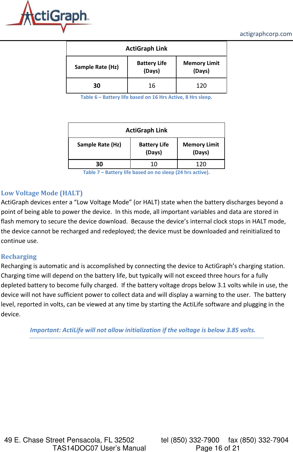       actigraphcorp.com 49 E. Chase Street Pensacola, FL 32502    tel (850) 332-7900 fax (850) 332-7904 TAS14DOC07 User’s Manual                     Page 16 of 21 ActiGraph Link Sample Rate (Hz) Battery Life (Days) Memory Limit (Days) 30 16 120 Table 6 – Battery life based on 16 Hrs Active, 8 Hrs sleep.  ActiGraph Link Sample Rate (Hz) Battery Life (Days) Memory Limit (Days) 30 10 120 Table 7 – Battery life based on no sleep (24 hrs active).  Low Voltage Mode (HALT) ActiGraph devices enter a “Low Voltage Mode” (or HALT) state when the battery discharges beyond a point of being able to power the device.  In this mode, all important variables and data are stored in flash memory to secure the device download.  Because the device’s internal clock stops in HALT mode, the device cannot be recharged and redeployed; the device must be downloaded and reinitialized to continue use.   Recharging  Recharging is automatic and is accomplished by connecting the device to ActiGraph’s charging station. Charging time will depend on the battery life, but typically will not exceed three hours for a fully depleted battery to become fully charged.  If the battery voltage drops below 3.1 volts while in use, the device will not have sufficient power to collect data and will display a warning to the user.  The battery level, reported in volts, can be viewed at any time by starting the ActiLife software and plugging in the device. Important: ActiLife will not allow initialization if the voltage is below 3.85 volts.    