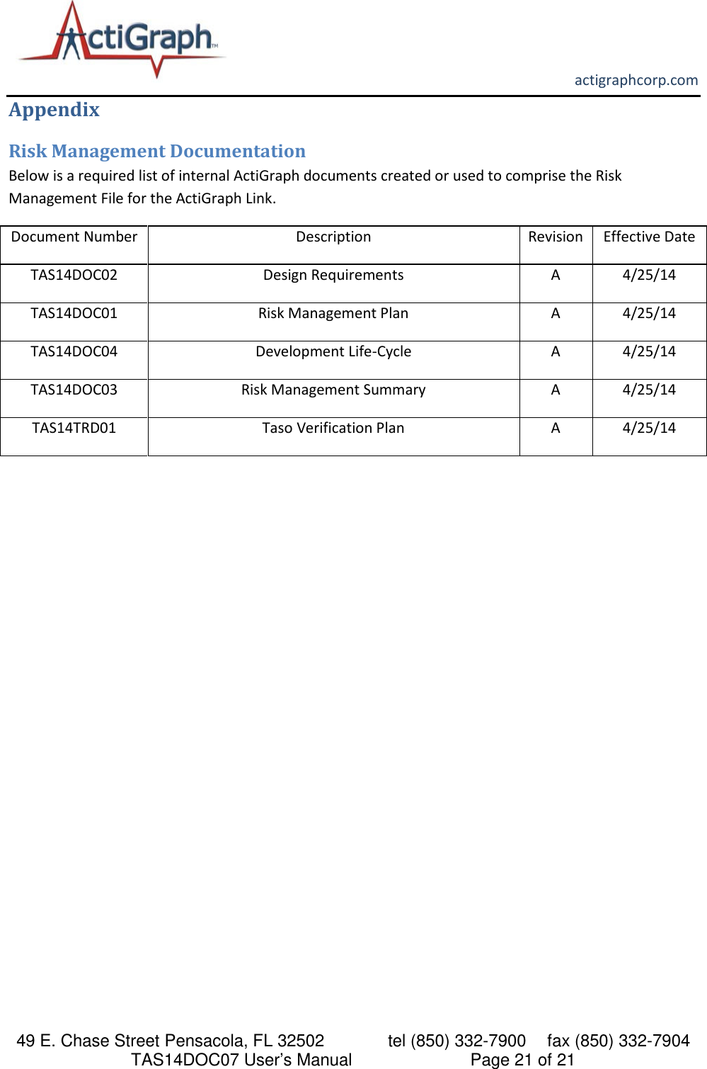       actigraphcorp.com 49 E. Chase Street Pensacola, FL 32502    tel (850) 332-7900 fax (850) 332-7904 TAS14DOC07 User’s Manual                     Page 21 of 21 Appendix Risk Management Documentation Below is a required list of internal ActiGraph documents created or used to comprise the Risk Management File for the ActiGraph Link. Document Number Description Revision Effective Date TAS14DOC02 Design Requirements A 4/25/14 TAS14DOC01 Risk Management Plan A 4/25/14 TAS14DOC04 Development Life-Cycle A 4/25/14 TAS14DOC03 Risk Management Summary A 4/25/14 TAS14TRD01 Taso Verification Plan A 4/25/14  