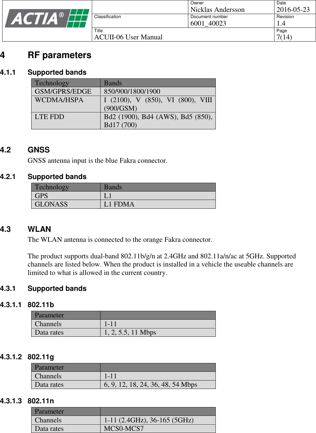 OwnerNicklas AnderssonDate2016-05-23ClassificationDocument number6001_40023Revision1.4TitleACUII-06 User ManualPage7(14)4 RF parameters4.1.1 Supported bandsTechnologyBandsGSM/GPRS/EDGE850/900/1800/1900WCDMA/HSPAI  (2100),  V  (850),  VI  (800),  VIII(900/GSM)LTE FDDBd2 (1900), Bd4 (AWS), Bd5 (850),Bd17 (700)4.2 GNSSGNSS antenna input is the blue Fakra connector.4.2.1 Supported bandsTechnologyBandsGPSL1GLONASSL1 FDMA4.3 WLANThe WLAN antenna is connected to the orange Fakra connector.The product supports dual-band 802.11b/g/n at 2.4GHz and 802.11a/n/ac at 5GHz. Supportedchannels are listed below. When the product is installed in a vehicle the useable channels arelimited to what is allowed in the current country.4.3.1 Supported bands4.3.1.1 802.11bParameterChannels1-11Data rates1, 2, 5.5, 11 Mbps4.3.1.2 802.11gParameterChannels1-11Data rates6, 9, 12, 18, 24, 36, 48, 54 Mbps4.3.1.3 802.11nParameterChannels1-11 (2.4GHz), 36-165 (5GHz)Data ratesMCS0-MCS7