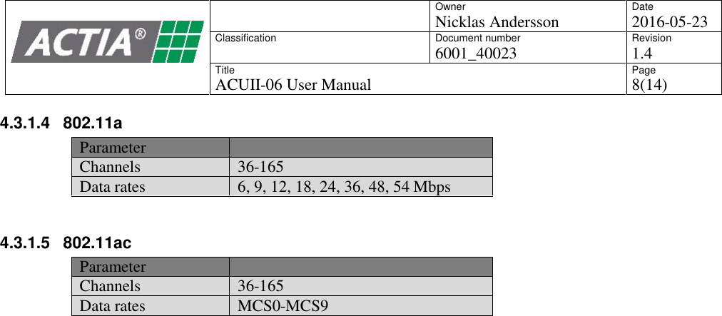 OwnerNicklas AnderssonDate2016-05-23ClassificationDocument number6001_40023Revision1.4TitleACUII-06 User ManualPage8(14)4.3.1.4 802.11aParameterChannels36-165Data rates6, 9, 12, 18, 24, 36, 48, 54 Mbps4.3.1.5 802.11acParameterChannels36-165Data ratesMCS0-MCS9