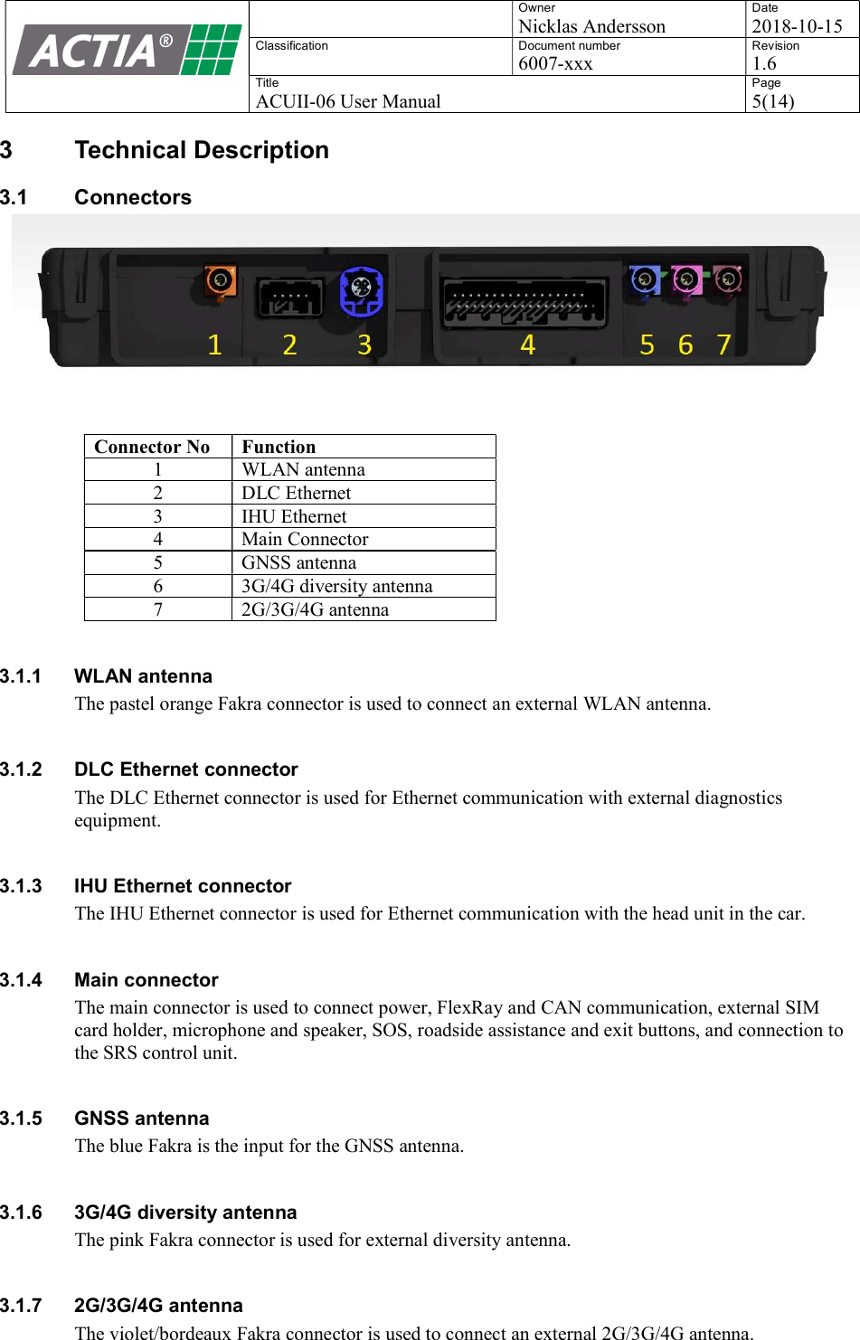    Owner Nicklas Andersson Date 2018-10-15 Classification  Document number 6007-xxx Revision 1.6 Title ACUII-06 User Manual Page 5(14)  3  Technical Description 3.1  Connectors   Connector No  Function 1 WLAN antenna 2 DLC Ethernet 3 IHU Ethernet 4 Main Connector 5 GNSS antenna 6 3G/4G diversity antenna 7 2G/3G/4G antenna  3.1.1  WLAN antenna The pastel orange Fakra connector is used to connect an external WLAN antenna.   3.1.2  DLC Ethernet connector The DLC Ethernet connector is used for Ethernet communication with external diagnostics equipment.  3.1.3  IHU Ethernet connector The IHU Ethernet connector is used for Ethernet communication with the head unit in the car.  3.1.4  Main connector The main connector is used to connect power, FlexRay and CAN communication, external SIM card holder, microphone and speaker, SOS, roadside assistance and exit buttons, and connection to the SRS control unit.  3.1.5  GNSS antenna The blue Fakra is the input for the GNSS antenna.   3.1.6  3G/4G diversity antenna The pink Fakra connector is used for external diversity antenna.  3.1.7  2G/3G/4G antenna The violet/bordeaux Fakra connector is used to connect an external 2G/3G/4G antenna.   