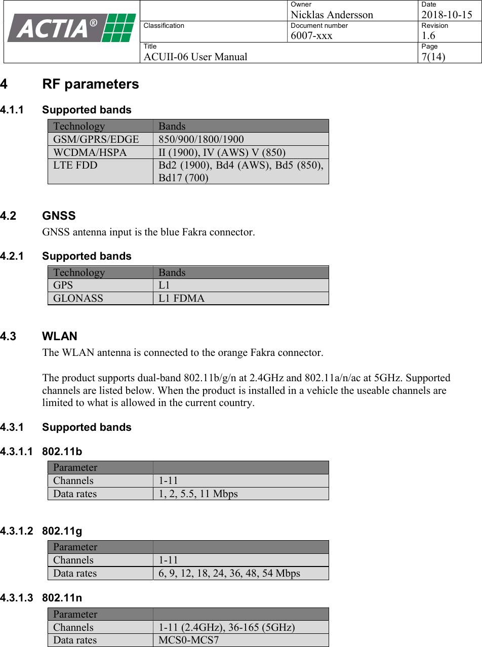    Owner Nicklas Andersson Date 2018-10-15 Classification  Document number 6007-xxx Revision 1.6 Title ACUII-06 User Manual Page 7(14)  4  RF parameters 4.1.1  Supported bands Technology Bands GSM/GPRS/EDGE 850/900/1800/1900 WCDMA/HSPA II (1900), IV (AWS) V (850) LTE FDD  Bd2 (1900), Bd4 (AWS), Bd5 (850), Bd17 (700)  4.2  GNSS  GNSS antenna input is the blue Fakra connector. 4.2.1  Supported bands Technology Bands GPS L1 GLONASS L1 FDMA  4.3  WLAN The WLAN antenna is connected to the orange Fakra connector.  The product supports dual-band 802.11b/g/n at 2.4GHz and 802.11a/n/ac at 5GHz. Supported channels are listed below. When the product is installed in a vehicle the useable channels are limited to what is allowed in the current country. 4.3.1  Supported bands 4.3.1.1  802.11b Parameter  Channels 1-11 Data rates 1, 2, 5.5, 11 Mbps  4.3.1.2  802.11g Parameter  Channels 1-11 Data rates 6, 9, 12, 18, 24, 36, 48, 54 Mbps 4.3.1.3  802.11n Parameter  Channels 1-11 (2.4GHz), 36-165 (5GHz) Data rates MCS0-MCS7     