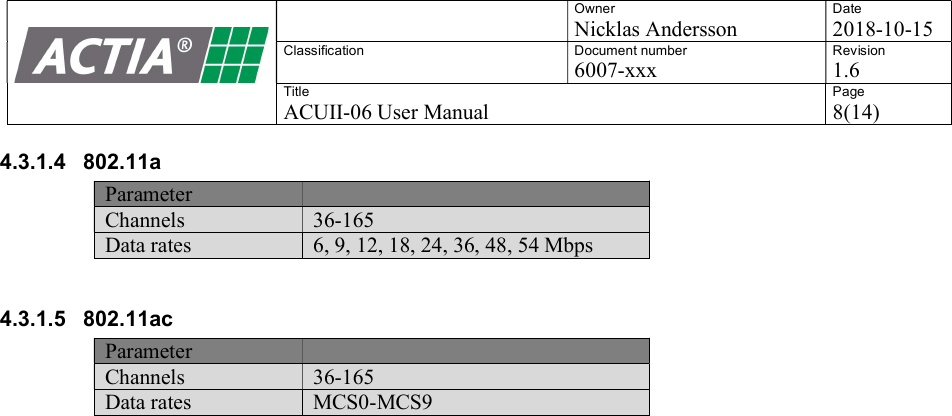    Owner Nicklas Andersson Date 2018-10-15 Classification  Document number 6007-xxx Revision 1.6 Title ACUII-06 User Manual Page 8(14)  4.3.1.4  802.11a Parameter  Channels 36-165 Data rates 6, 9, 12, 18, 24, 36, 48, 54 Mbps  4.3.1.5  802.11ac Parameter  Channels 36-165 Data rates MCS0-MCS9   