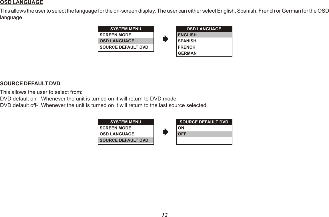 OSD LANGUAGEThis allows the user to select the language for the on-screen display. The user can either select English, Spanish, French or German for the OSD language.SOURCE DEFAULT DVDThis allows the user to select from:DVD default on-  Whenever the unit is turned on it will return to DVD mode.DVD default off-  Whenever the unit is turned on it will return to the last source selected.SYSTEM MENUSCREEN MODEOSD LANGUAGESOURCE DEFAULT DVDOSD LANGUAGEENGLISHSPANISHFRENCHGERMANSYSTEM MENUSCREEN MODEOSD LANGUAGESOURCE DEFAULT DVDSOURCE DEFAULT DVDONOFF12