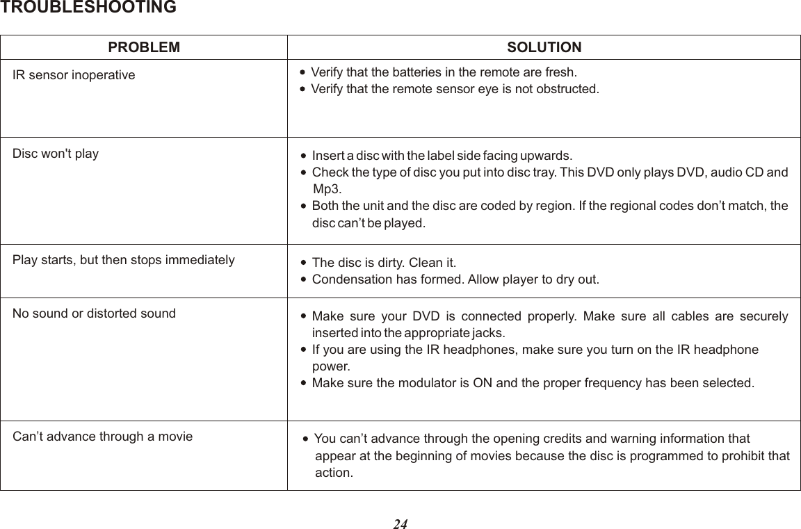 24TROUBLESHOOTINGPROBLEMIR sensor inoperative Verify that the batteries in the remote are fresh.Verify that the remote sensor eye is not obstructed.Disc won&apos;t playNo sound or distorted soundPlay starts, but then stops immediatelyCan’t advance through a movieInsert a disc with the label side facing upwards.Check the type of disc you put into disc tray. This DVD only plays DVD, audio CD and Mp3.Both the unit and the disc are coded by region. If the regional codes don’t match, the disc can’t be played.Make sure your DVD is connected properly. Make sure all cables are securely inserted into the appropriate jacks.If you are using the IR headphones, make sure you turn on the IR headphone power.Make sure the modulator is ON and the proper frequency has been selected.The disc is dirty. Clean it.Condensation has formed. Allow player to dry out.You can’t advance through the opening credits and warning information that appear at the beginning of movies because the disc is programmed to prohibit that action.SOLUTION