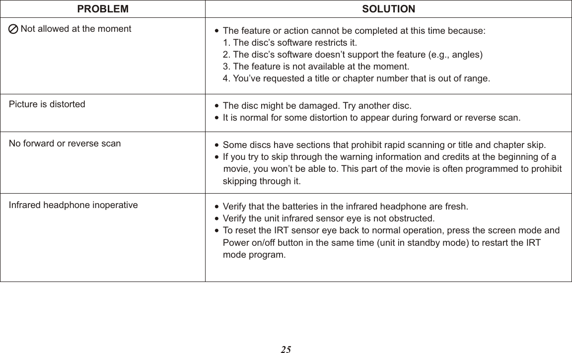 25PROBLEMPicture is distorted The disc might be damaged. Try another disc.It is normal for some distortion to appear during forward or reverse scan.SOLUTIONNot allowed at the moment The feature or action cannot be completed at this time because:1. The disc’s software restricts it.2. The disc’s software doesn’t support the feature (e.g., angles)3. The feature is not available at the moment.4. You’ve requested a title or chapter number that is out of range.No forward or reverse scan Some discs have sections that prohibit rapid scanning or title and chapter skip.If you try to skip through the warning information and credits at the beginning of a movie, you won’t be able to. This part of the movie is often programmed to prohibit skipping through it.Infrared headphone inoperative Verify that the batteries in the infrared headphone are fresh.Verify the unit infrared sensor eye is not obstructed.To reset the IRT sensor eye back to normal operation, press the screen mode and Power on/off button in the same time (unit in standby mode) to restart the IRT mode program. 