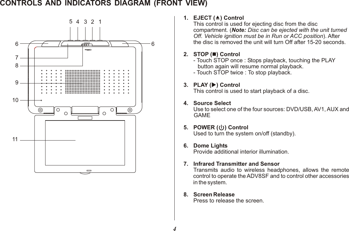 4CONTROLS AND INDICATORS DIAGRAM   (FRONT VIEW)1. EJECT () ControlThis control is used for ejecting disc from the disccompartment. (Note: Disc can be ejected with the unit turnedOff. Vehicle ignition must be in Run or ACC position). After the disc is removed the unit will turn Off after 15-20 seconds.2. STOP (n) Control- Touch STOP once : Stops playback, touching the PLAY          button again will resume normal playback.- Touch STOP twice : To stop playback.3. PLAY (u) Control This control is used to start playback of a disc.4. Source SelectUse to select one of the four sources: DVD/USB, AV1, AUX and GAME5. POWER (    ) ControlUsed to turn the system on/off (standby).6. Dome LightsProvide additional interior illumination.7. Infrared Transmitter and SensorTransmits audio to wireless headphones, allows the remote control to operate the ADV8SF and to control other accessories in the system.8. Screen ReleasePress to release the screen.OPEN 12345667891011