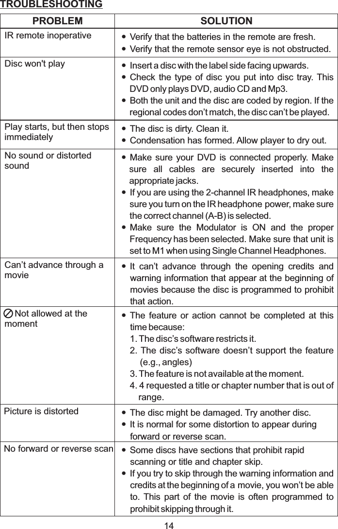TROUBLESHOOTINGPROBLEM SOLUTIONIR remote inoperative ??Verify that the batteries in the remote are fresh.Verify that the remote sensor eye is not obstructed.Disc won&apos;t play ???Insert a disc with the label side facing upwards.Check the type of disc you put into disc tray. ThisDVD only plays DVD, audio CD and Mp3.Both the unit and the disc are coded by region. If theregional codes don’t match, the disc can’t be played.Play starts, but then stopsimmediately??The disc is dirty. Clean it.Condensation has formed. Allow player to dry out.No sound or distortedsound???Make sure your DVD is connected properly. Makesure all cables are securely inserted into theappropriate jacks.If you are using the 2-channel IR headphones, makesure you turn on the IR headphone power, make surethe correct channel (A-B) is selected.Make sure the Modulator is ON and the properFrequency has been selected. Make sure that unit isset to M1 when using Single Channel Headphones.Can’t advance through amovie?It can’t advance through the opening credits andwarning information that appear at the beginning ofmovies because the disc is programmed to prohibitthat action.Not allowed at themoment?The feature or action cannot be completed at thistime because:1. The disc’s software restricts it.2. The disc’s software doesn’t support the feature(e.g., angles)3. The feature is not available at the moment.4. 4 requested a title or chapter number that is out ofrange.Picture is distorted ??The disc might be damaged. Try another disc.It is normal for some distortion to appear duringforward or reverse scan.No forward or reverse scan ??Some discs have sections that prohibit rapidscanning or title and chapter skip.If you try to skip through the warning information andcredits at the beginning of a movie, you won’t be ableto. This part of the movie is often programmed toprohibit skipping through it.14