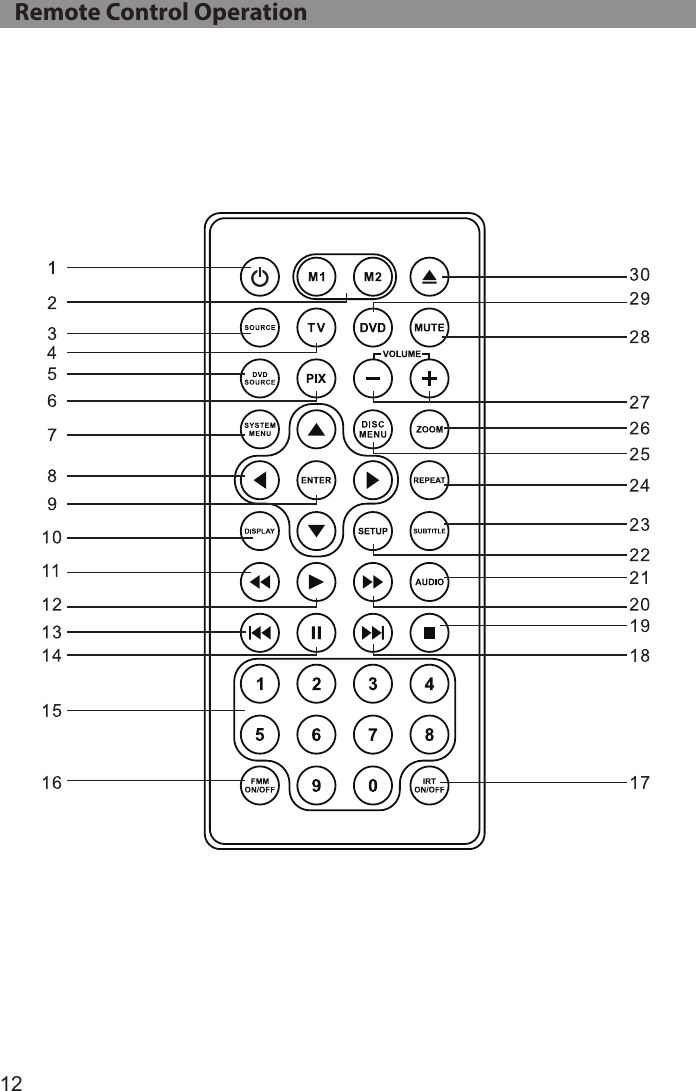 12   Remote Control Operation