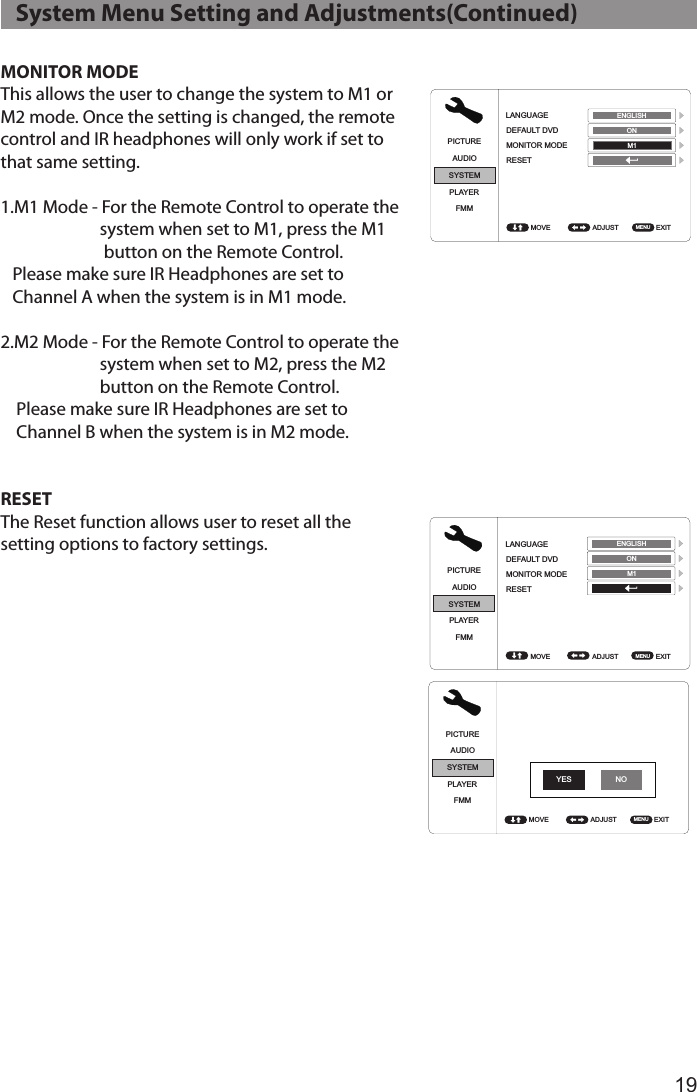 19MONITOR MODEThis allows the user to change the system to M1 or M2 mode. Once the setting is changed, the remote control and IR headphones will only work if set to that same setting.1.M1 Mode - For the Remote Control to operate the                           system when set to M1, press the M1                            button on the Remote Control.    Please make sure IR Headphones are set to     Channel A when the system is in M1 mode.2.M2 Mode - For the Remote Control to operate the                           system when set to M2, press the M2                           button on the Remote Control.     Please make sure IR Headphones are set to      Channel B when the system is in M2 mode.RESETThe Reset function allows user to reset all the setting options to factory settings.    System Menu Setting and Adjustments(Continued)PICTUREPICTUREPICTUREAUDIOAUDIOAUDIOSYSTEMSYSTEMSYSTEMPLAYERPLAYERPLAYERFMMFMMFMMADJUST ADJUST ADJUST EXIT EXIT EXIT BRIGHTNESSLANGUAGETV SYSTEMCONTRASTDEFAULT DVDSCREEN SAVERCOLORMONITOR MODEASPECT RATIOPASSWORD SETUPTINTRESETRATINGLAST MEMORYAUDIO LANGUAGEMOVE MOVE MOVE 1616160MENU MENU MENU ENGLISH NTSC 6 ADULT ON ON ON M1 16:9 ENGLISH PICTUREAUDIOSYSTEMPLAYERFMMADJUST  EXIT LANGUAGEDEFAULT DVDMONITOR MODERESETMOVE  MENU ENGLISH ON M1 PICTUREAUDIOSYSTEMPLAYERFMMADJUST  EXIT LANGUAGEDEFAULT DVDMONITOR MODERESETMOVE  MENU ENGLISH ON M1 PICTUREAUDIOSYSTEMPLAYERFMMADJUST  EXIT LANGUAGEDEFAULT DVDMONITOR MODERESETMOVE  MENU ENGLISH ON M1 PICTUREAUDIOSYSTEMPLAYERFMMSELECT  EXIT FM FMM CHANNELMOVE  MENU ONPICTUREAUDIOSYSTEMPLAYERFMMSELECT  EXIT MOVE  MENU 88.1MHz88.3MHz88.5MHz88.7MHz88.9MHz89.1MHz89.3MHz89.5MHz89.7MHz89.9MHz90.1MHz90.3MHz90.5MHz90.7MHz90.9MHz91.1MHz91.3MHz91.5MHz91.7MHz91.9MHz92.1MHz92.3MHz92.5MHz92.7MHz92.9MHz93.1MHz93.3MHz93.5MHz93.7MHz93.9MHz94.1MHz94.3MHz94.5MHz94.7MHz94.9MHz95.1MHz95.3MHz95.5MHz95.7MHz95.9MHz96.1MHz96.3MHz96.5MHz96.7MHz96.9MHzPICTUREAUDIOSYSTEMPLAYERFMMADJUST  EXIT LANGUAGEDEFAULT DVDMONITOR MODERESETMOVE  MENU PICTUREAUDIOSYSTEMPLAYERFMMADJUST  EXIT IRTMOVE  MENU ON VOLUME 16 ENGLISH ON M1 PICTUREAUDIOSYSTEMPLAYERFMMADJUST  EXIT MOVE  MENU YES NO