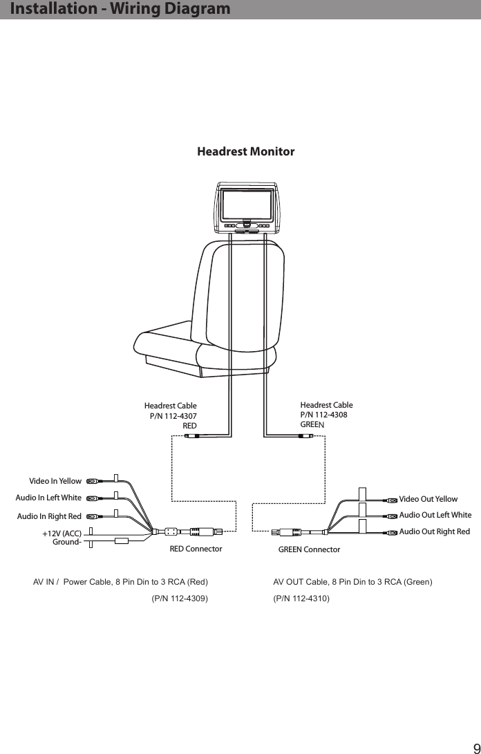 9Headrest MonitorVideo Out YellowVideo In Yellow AV IN /  Power Cable, 8 Pin Din to 3 RCA (Red) (P/N 112-4309)AV OUT Cable, 8 Pin Din to 3 RCA (Green)  (P/N 112-4310)Audio In Left WhiteAudio In Right Red+12V (ACC)Ground-Audio Out Left WhiteAudio Out Right Redw|zoHeadrest CableP/N 112-4308GREENHeadrest CableP/N 112-4307REDRED Connector GREEN Connector   Installation - Wiring Diagram