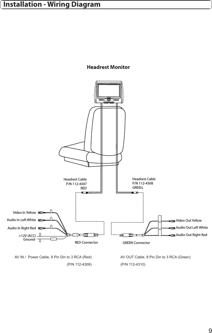 9  Installation - Wiring DiagramHeadrest MonitorVideo Out YellowVideo In Yellow AV IN /  Power Cable, 8 Pin Din to 3 RCA (Red) (P/N 112-4309)AV OUT Cable, 8 Pin Din to 3 RCA (Green)  (P/N 112-4310)Audio In Left WhiteAudio In Right Red+12V (ACC)Ground-Audio Out Left WhiteAudio Out Right Redw|zoHeadrest CableP/N 112-4308GREENHeadrest CableP/N 112-4307REDRED Connector GREEN Connector
