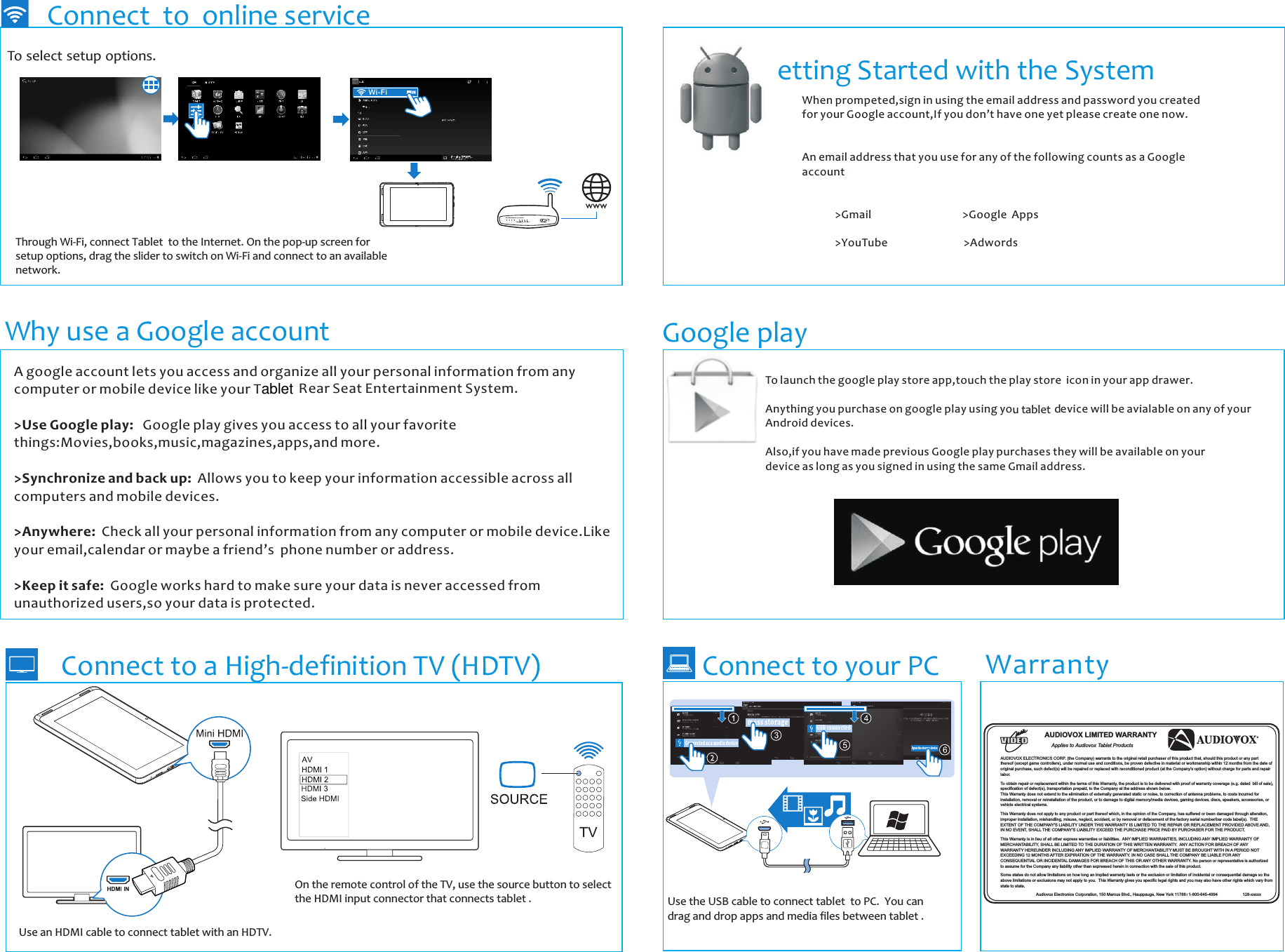 drag and drop apps and media files between tablet . Use the USB cable to connect tablet  to PC.  Ythe HDMI input connector that connects tablet .Use an HDMI cable to connect tablet with an HDTV.r   u tablet dThrough Wi-Fi, connect Tablet  to the Internet. On the pop-up screen for  RGetting Started with the System Connect  to  online    serviceTo select setup options.When prompeted,sign in using the email address and password you created for your Google account,If you don’t have one yet please create one now.An email address that you use for any of the following counts as a Google account                  &gt;Gmail                                    &gt;Google  Apps                                                     &gt;YouTube                              &gt;AdwordsWhy use a Google    account A google account lets you access and organize all your personal information from any computer or mobile device like your T ear Seat Entertainment System.&gt;Use Google play:   Google play gives you access to all your favorite  things:Movies,books,music,magazines,apps,and more.&gt;Synchronize and back up:  Allows you to keep your information accessible across all computers and mobile devices.&gt;Anywhere:  Check all your personal information from any computer or mobile device.Like your email,calendar or maybe a friend’s  phone number or address.&gt;Keep it safe:  Google works hard to make sure your data is never accessed from unauthorized users,so your data is protected.Google playTo launch the google play store app,touch the play store  icon in your app drawer.Anything you purchase on google play using yo evice will be avialable on any of your Android devices.Also,if you have made previous Google play purchases they will be available on youdevice as long as you signed in using the same Gmail address.Connect to a  TV (HDTV)High-definition  Connect to your   PCAUDIOVOX ELECTRONICS CORP. (the Company) warrants to the original retail purchaser of this product that, should this product or any part thereof (except game controllers), under normal use and conditions, be proven defective in material or workmanship within 12 months from the date of original purchase, such defect(s) will be repaired or replaced with reconditioned product (at the Company&apos;s option) without charge for parts and repair labor. To obtain repair or replacement within the terms of this Warranty, the product is to be delivered with proof of warranty coverage (e.g. dated  bill of sale), specification of defect(s), transportation prepaid, to the Company at the address shown below.This Warranty does not extend to the elimination of externally generated static or noise, to correction of antenna problems, to costs incurred for installation, removal or reinstallation of the product, or to damage to digital memory/media devices, gaming devices, discs, speakers, accessories, or vehicle electrical systems.This Warranty does not apply to any product or part thereof which, in the opinion of the Company, has suffered or been damaged through alteration, improper installation, mishandling, misuse, neglect, accident, or by removal or defacement of the factory serial number/bar code label(s).  THE EXTENT OF THE COMPANY&apos;S LIABILITY UNDER THIS WARRANTY IS LIMITED TO THE REPAIR OR REPLACEMENT PROVIDED ABOVE AND, IN NO EVENT, SHALL THE COMPANY&apos;S LIABILITY EXCEED THE PURCHASE PRICE PAID BY PURCHASER FOR THE PRODUCT.This Warranty is in lieu of all other express warranties or liabilities.  ANY IMPLIED WARRANTIES, INCLUDING ANY IMPLIED WARRANTY OF MERCHANTABILITY, SHALL BE LIMITED TO THE DURATION OF THIS WRITTEN WARRANTY.  ANY ACTION FOR BREACH OF ANY WARRANTY HEREUNDER INCLUDING ANY IMPLIED WARRANTY OF MERCHANTABILITY MUST BE BROUGHT WITH IN A PERIOD NOT EXCEEDING 12 MONTHS AFTER EXPIRATION OF THE WARRANTY. IN NO CASE SHALL THE COMPANY BE LIABLE FOR ANY CONSEQUENTIAL OR INCIDENTAL DAMAGES FOR BREACH OF THIS OR ANY OTHER WARRANTY. No person or representative is authorized to assume for the Company any liability other than expressed herein in connection with the sale of this product.Some states do not allow limitations on how long an implied warranty lasts or the exclusion or limitation of incidental or consequential damage so the above limitations or exclusions may not apply to you.  This Warranty gives you specific legal rights and you may also have other rights which vary from state to state.Audiovox Electronics Corporation, 150 Marcus Blvd., Hauppauge, New York 11788 l 1-800-645-4994 128-xxxxxAUDIOVOX LIMITED WARRANTYApplies to Audiovox Tablet ProductsWarrantysetup options, drag the slider to switch on Wi-Fi and connect to an available network. ONWi- FiOn the remote control of the TV, use the source button to select mass storageConnected as a media deviceOpe n the sto rage devi ceou can USB connectedablet