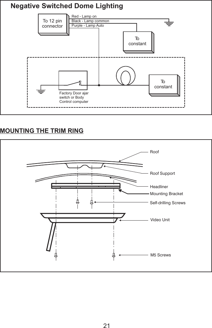 Red - Lamp onTo 12 pinconnectorToconstantToconstantBlack - Lamp commonPurple - Lamp AutoFactory Door ajarswitch or BodyControl computerNegative Switched Dome LightingMOUNTING THE TRIM RINGRoofRoof SupportHeadlinerMounting BracketSelf-drilling ScrewsVideo UnitM5 Screws21