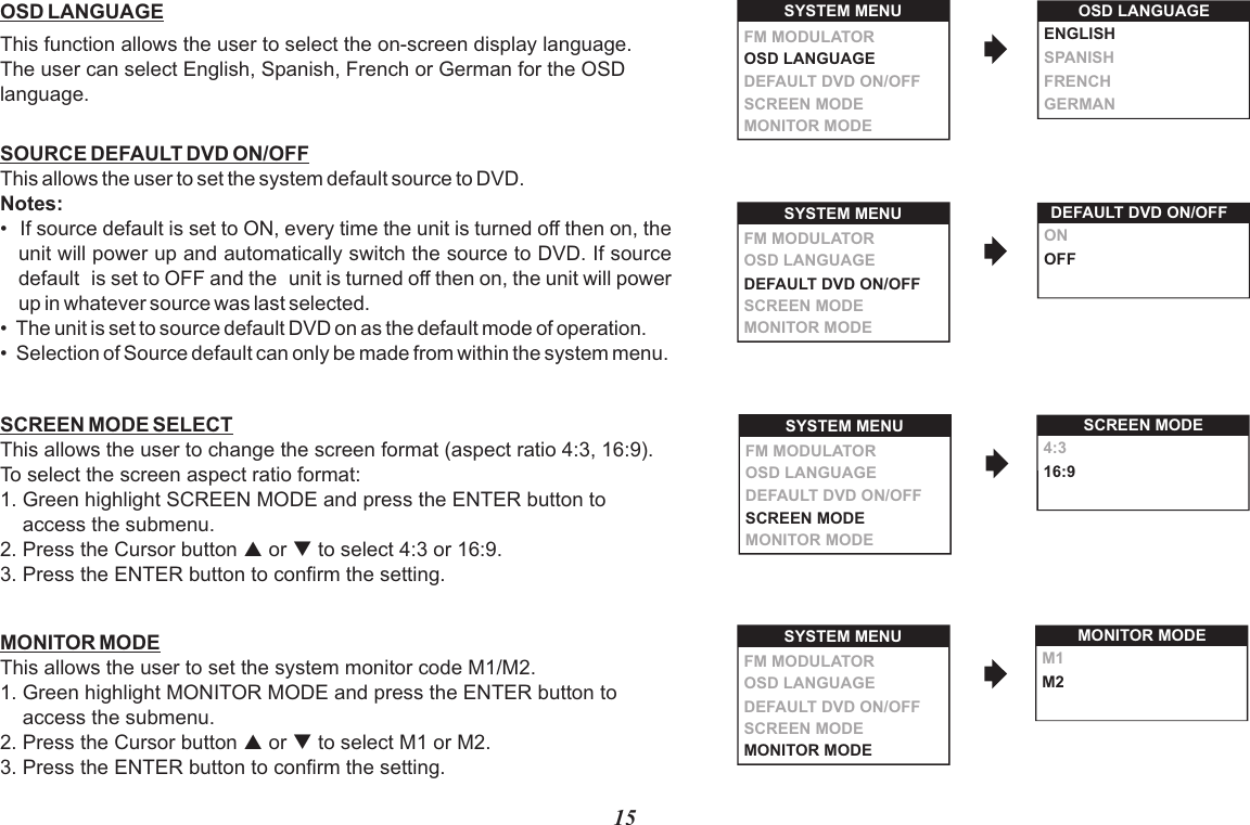 DEFAULT DVD ON/OFFONOFF154:316:9SCREEN MODESOURCE DEFAULT DVD ON/OFFThis allows the user to set the system default source to DVD.Notes:•  If source default is set to ON, every time the unit is turned off then on, the unit will power up and automatically switch the source to DVD. If source default  is set to OFF and the  unit is turned off then on, the unit will power up in whatever source was last selected.•  The unit is set to source default DVD on as the default mode of operation.•  Selection of Source default can only be made from within the system menu.SCREEN MODE SELECTThis allows the user to change the screen format (aspect ratio 4:3, 16:9). To select the screen aspect ratio format:1. Green highlight SCREEN MODE and press the ENTER button to     access the submenu.2. Press the Cursor button p or q to select 4:3 or 16:9.3. Press the ENTER button to confirm the setting.OSD LANGUAGEThis function allows the user to select the on-screen display language.The user can select English, Spanish, French or German for the OSD language.ENGLISHSPANISHFRENCHGERMANSYSTEM MENUOSD LANGUAGEDEFAULT DVD ON/OFFSCREEN MODEFM MODULATOR OSD LANGUAGEMONITOR MODE SYSTEM MENUOSD LANGUAGEDEFAULT DVD ON/OFFSCREEN MODEFM MODULATOR MONITOR MODE SYSTEM MENUOSD LANGUAGEDEFAULT DVD ON/OFFSCREEN MODEFM MODULATOR MONITOR MODE M1M2MONITOR MODESYSTEM MENUOSD LANGUAGEDEFAULT DVD ON/OFFSCREEN MODEFM MODULATOR MONITOR MODE MONITOR MODE This allows the user to set the system monitor code M1/M2.1. Green highlight MONITOR MODE and press the ENTER button to     access the submenu.2. Press the Cursor button p or q to select M1 or M2.3. Press the ENTER button to confirm the setting.
