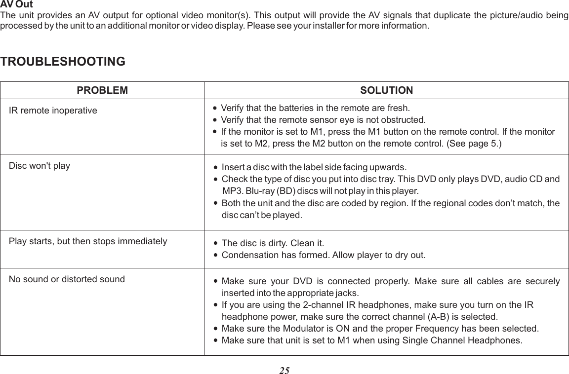 25TROUBLESHOOTINGPROBLEMIR remote inoperative Verify that the batteries in the remote are fresh.Verify that the remote sensor eye is not obstructed.If the monitor is set to M1, press the M1 button on the remote control. If the monitor is set to M2, press the M2 button on the remote control. (See page 5.)Disc won&apos;t playNo sound or distorted soundPlay starts, but then stops immediatelyInsert a disc with the label side facing upwards.Check the type of disc you put into disc tray. This DVD only plays DVD, audio CD and MP3. Blu-ray (BD) discs will not play in this player.Both the unit and the disc are coded by region. If the regional codes don’t match, the disc can’t be played.Make  sure  your  DVD  is  connected  properly.  Make  sure  all  cables  are  securely inserted into the appropriate jacks.If you are using the 2-channel IR headphones, make sure you turn on the IR headphone power, make sure the correct channel (A-B) is selected.Make sure the Modulator is ON and the proper Frequency has been selected.Make sure that unit is set to M1 when using Single Channel Headphones.The disc is dirty. Clean it.Condensation has formed. Allow player to dry out.SOLUTIONAV OutThe unit provides an AV output for optional video monitor(s). This output will provide the AV signals that duplicate the picture/audio being processed by the unit to an additional monitor or video display. Please see your installer for more information.