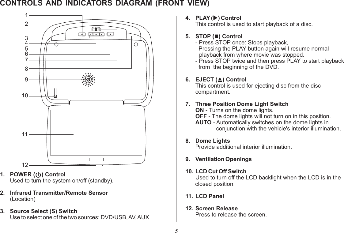 5CONTROLS AND  INDICATORS  DIAGRAM  (FRONT  VIEW) 4. PLAY (u) Control This control is used to start playback of a disc.5. STOP (n) Control- Press STOP once: Stops playback,   Pressing the PLAY button again will resume normal playback from where movie was stopped.- Press STOP twice and then press PLAY to start playback  from  the beginning of the DVD.6. EJECT () ControlThis control is used for ejecting disc from the disccompartment. 7. Three Position Dome Light SwitchON - Turns on the dome lights.OFF - The dome lights will not turn on in this position.AUTO - Automatically switches on the dome lights in              conjunction with the vehicle&apos;s interior illumination.8. Dome LightsProvide additional interior illumination.9. Ventilation Openings10. LCD Cut Off SwitchUsed to turn off the LCD backlight when the LCD is in the closed position.11. LCD Panel12. Screen ReleasePress to release the screen.12345678910121. POWER (    ) ControlUsed to turn the system on/off (standby).2. Infrared Transmitter/Remote Sensor (Location)3. Source Select (S) SwitchUse to select one of the two sources: DVD/USB, AV, AUX11