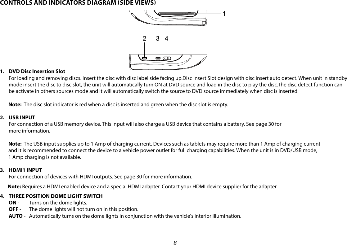 8CONTROLS AND INDICATORS DIAGRAM SIDE VIEWS1.   DVD Disc Insertion Slot For loading and removing discs. Insert the disc with disc label side facing up.Disc Insert Slot design with disc insert auto detect. When unit in standby mode insert the disc to disc slot, the unit will automatically turn ON at DVD source and load in the disc to play the disc.The disc detect function can be activate in others sources mode and it will automatically switch the source to DVD source immediately when disc is inserted.   Note:  The disc slot indicator is red when a disc is inserted and green when the disc slot is empty.2.   USB  INPUT For connection of a USB memory device. This input will also charge a USB device that contains a battery. See page 30 for  more information.   Note:  The USB input supplies up to 1 Amp of charging current. Devices such as tablets may require more than 1 Amp of charging current  and it is recommended to connect the device to a vehicle power outlet for full charging capabilities. When the unit is in DVD/USB mode,  1 Amp charging is not available.3.   HDMI1  INPUT For connection of devices with HDMI outputs. See page 30 for more information. Note:  Requires a HDMI enabled device and a special HDMI adapter. Contact your HDMI device supplier for the adapter.4.   THREE POSITION DOME LIGHT SWITCH ON -     Turns on the dome lights. OFF -    The dome lights will not turn on in this position.   AUTO -    Automatically turns on the dome lights in conjunction with the vehicle&apos;s interior illumination.1