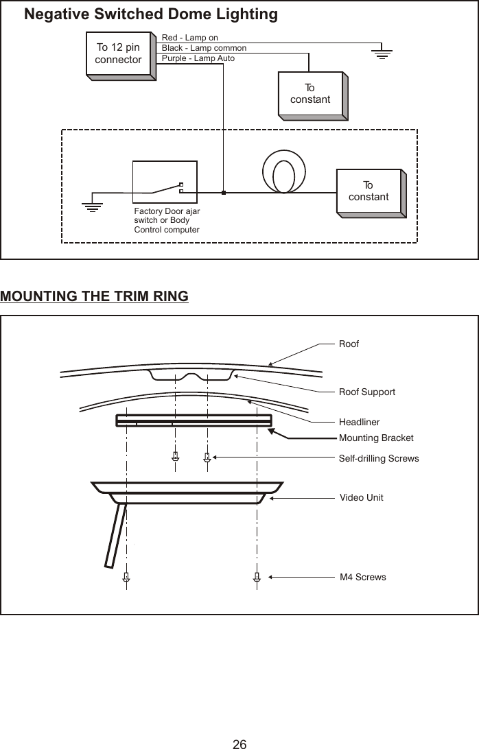 Red - Lamp onTo 12 pinconnectorToconstantToconstantBlack - Lamp commonPurple - Lamp AutoFactory Door ajarswitch or BodyControl computerNegative Switched Dome LightingMOUNTING THE TRIM RINGRoofRoof SupportHeadlinerMounting BracketSelf-drilling ScrewsVideo UnitM4 Screws26