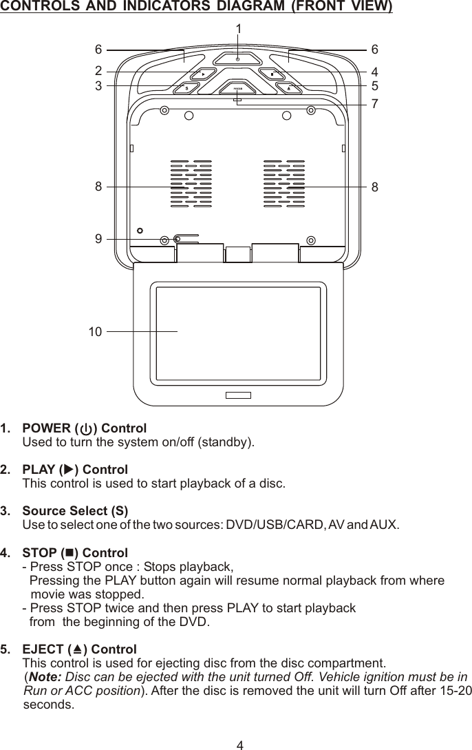 CONTROLS AND INDICATORS DIAGRAM (FRONT VIEW)1. POWER (    ) ControlUsed to turn the system on/off (standby).2. PLAY (u) Control This control is used to start playback of a disc.3. Source Select (S)Use to select one of the two sources: DVD/USB/CARD, AV and AUX.4. STOP (n) Control- Press STOP once : Stops playback,   Pressing the PLAY button again will resume normal playback from where movie was stopped.- Press STOP twice and then press PLAY to start playback  from  the beginning of the DVD.5. EJECT () ControlThis control is used for ejecting disc from the disc compartment. (Note: Disc can be ejected with the unit turned Off. Vehicle ignition must be in Run or ACC position). After the disc is removed the unit will turn Off after 15-20 seconds.41634526788910