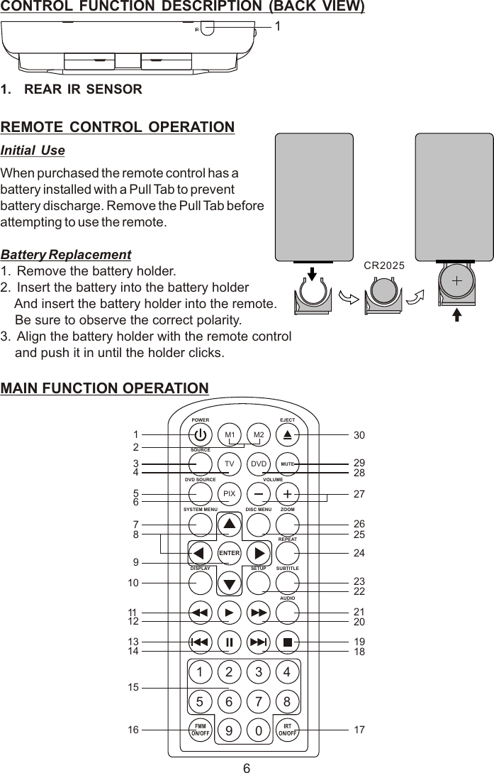 M1 M2POWER EJECTTV DVDSOURCEMUTEDVD SOURCE VOLUMEPIXSYSTEM MENU DISC MENU ZOOMREPEATENTERSUBTITLE SETUPDISPLAY AUDIO1 2 3 45 6 7 89 0IRTON/OFFFMMON/OFF12345678910111213141516 17181920212223242526272829306CONTROL FUNCTION DESCRIPTION BACK1.   REAR IR SENSOR REMOTE CONTROL OPERATION Initial UseWhen purchased the remote control has a battery installed with a Pull Tab to prevent battery discharge. Remove the Pull Tab before attempting to use the remote.Battery Replacement1. Remove the battery holder.2. Insert the battery into the battery holder     And insert the battery holder into the remote.     Be sure to observe the correct polarity.3. Align the battery holder with the remote control     and push it in until the holder clicks.MAIN FUNCTION OPERATION  (  VIEW)CR20251