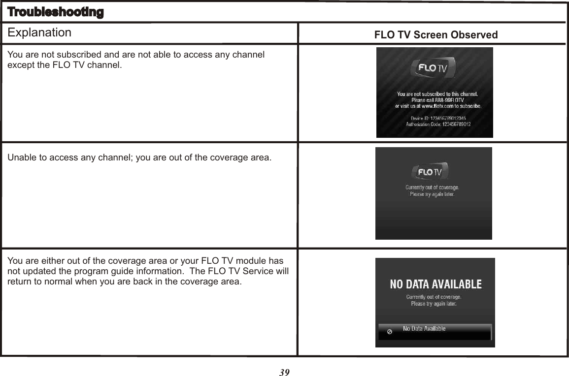 TroubleshootingExplanationYou are not subscribed and are not able to access any channel except the FLO TV channel.Unable to access any channel; you are out of the coverage area. You are either out of the coverage area or your FLO TV module has not updated the program guide information.  The FLO TV Service will return to normal when you are back in the coverage area.TroubleshootingFLO TV Screen Observed39