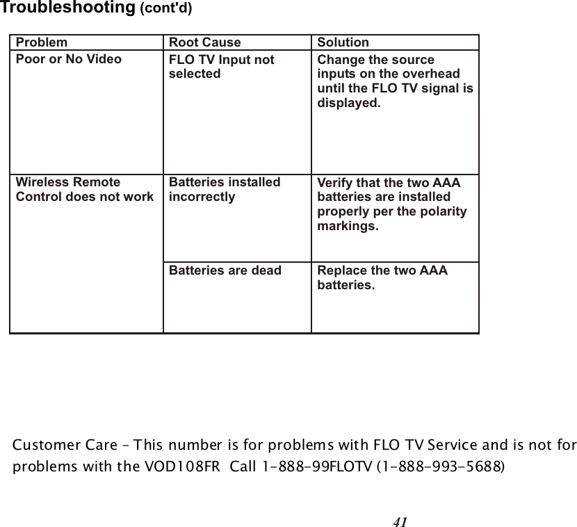 Troubleshooting (cont&apos;d)Customer Care – This number is for problems with FLO TV Service and is not for problems with the VOD108FR  Call 1-888-99FLOTV (1-888-993-5688)  41Problem  Root Cause Solution Poor or No Video FLO TV Input notselectedChange the sourceinputs on the overhead until the FLO TV signal isdisplayed. Wireless RemoteControl does not workBatteries installedincorrectly Batteries are dead Replace the two AAAbatteries. Verify that the two AAAbatteries are installedproperly per the polaritymarkings. 