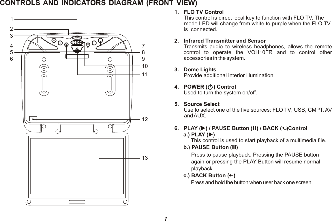 ON AUTOOFF123456789101112131CONTROLS AND INDICATORS DIAGRAM   (FRONT VIEW)1. FLO TV ControlThis control is direct local key   The mode LED will change from white to purple when the FLO TV is  connected.2. Infrared Transmitter and SensorTransmits audio to wireless headphones, allows the remote control to operate the VOH10FR and to control other accessories in the system.3. Dome LightsProvide additional interior illumination.4. POWER (    ) ControlUsed to turn the system on/off.5. Source SelectUse to select one of the five sources: FLO TV, USB, CMPT, AV and AUX.6. PLAY (u) / PAUSE Button (II) / BACK (   )Control       a.) PLAY (u)           This control is used to start playback of a multimedia file.      b.) PAUSE Button (II)Press to pause playback. Pressing the PAUSE button again or pressing the PLAY Button will resume normal playback.c.) BACK Button (   )Press and hold the button when user back one screen.to function with FLO TV.