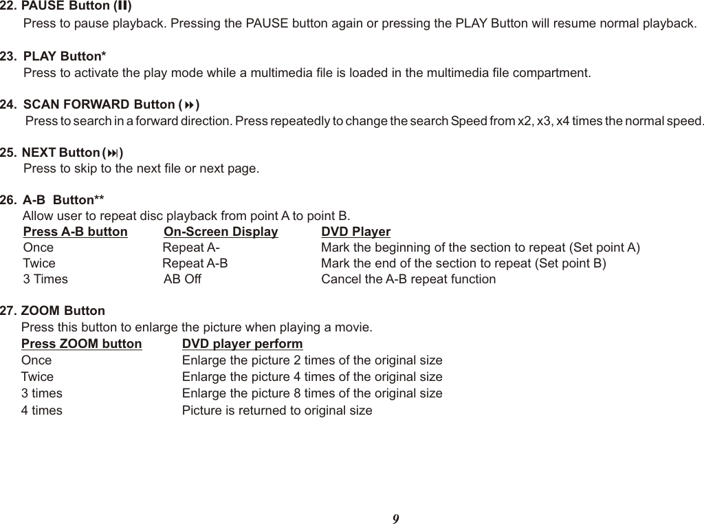 22. PAUSE Button (II) Press to pause playback. Pressing the PAUSE button again or pressing the PLAY Button will resume normal playback.23.  PLAY Button* Press to activate the play mode while a   is loaded in the   compartment.24.  SCAN FORWARD Button (8)  Press to search in a forward direction. Press repeatedly to change the search Speed from x2, x3, x4 times the normal speed. 25.  NEXT Button (:)Press to skip to the next file or next page.26.  A-B  ButtonAllow user to repeat disc playback from point A to point B. Press A-B button          On-Screen Display            DVD Player Once                               Repeat A-                             Mark the beginning of the section to repeat (Set point A) Twice                              Repeat A-B                          Mark the end of the section to repeat (Set point B) 3 Times                           AB Off                                  Cancel the A-B repeat function27. ZOOM Button   Press this button to enlarge the picture when playing a movie. Press ZOOM button DVD player perform Once Enlarge the picture 2 times of the original size Twice Enlarge the picture 4 times of the original size 3 times Enlarge the picture 8 times of the original size 4 times Picture is returned to original sizemultimedia file multimedia file**9