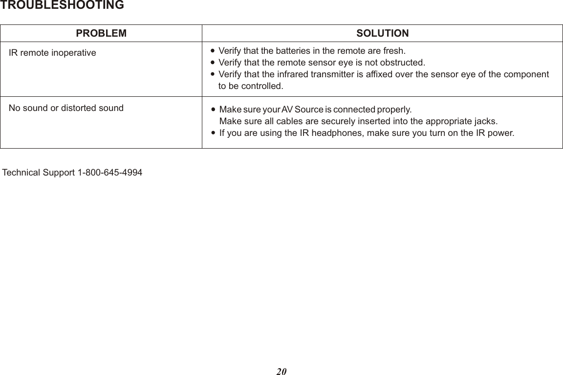 20TROUBLESHOOTINGPROBLEMIR remote inoperative Verify that the batteries in the remote are fresh.Verify that the remote sensor eye is not obstructed.Verify that the infrared transmitter is affixed over the sensor eye of the component to be controlled.No sound or distorted sound Make sure your AV Source is connected properly.   Make sure all cables are securely inserted into the appropriate jacks.If you are using the IR headphones, make sure you turn on the IR power.SOLUTION Technical Support 1-800-645-4994