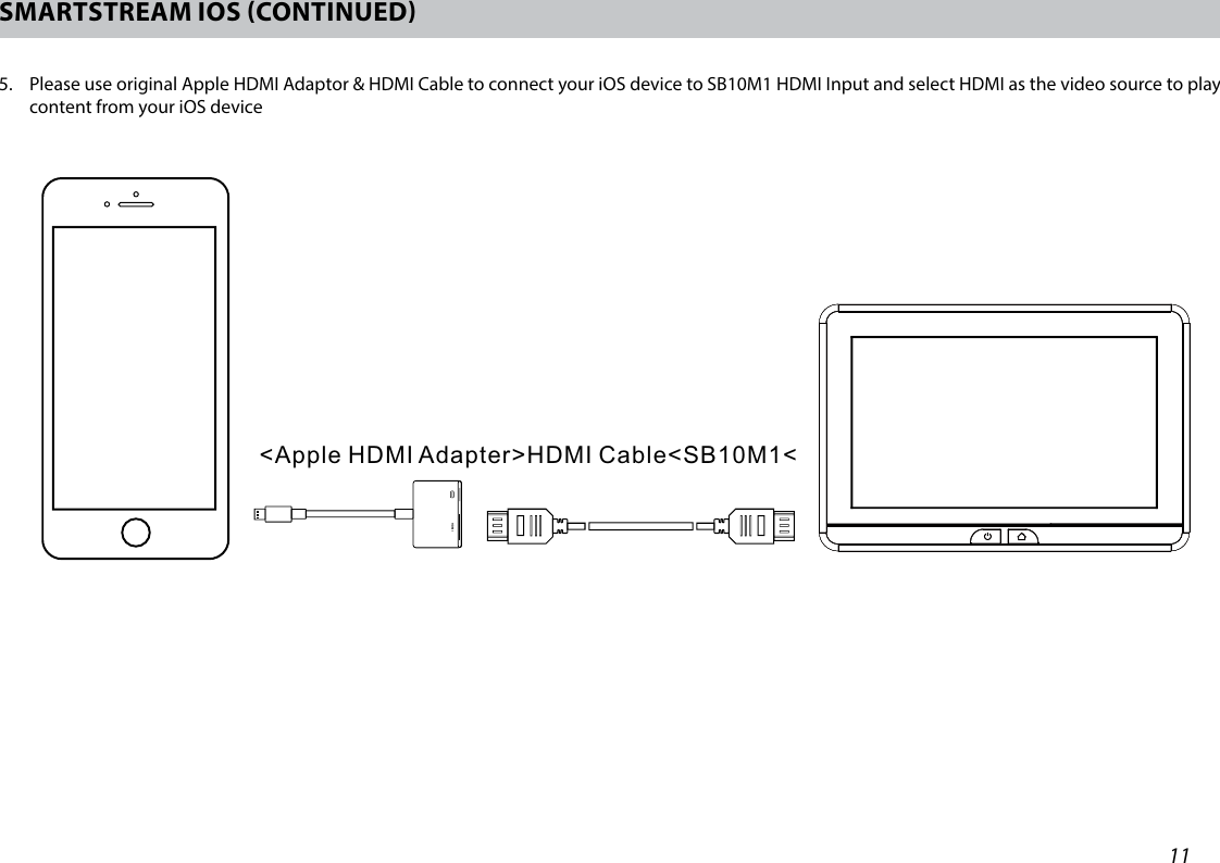 11SMARTSTREAM IOS CONTINUED5.   Please use original Apple HDMI Adaptor &amp; HDMI Cable to connect your iOS device to SB10M1 HDMI Input and select HDMI as the video source to play content from your iOS deviceHDMI&lt;Apple HDMI Adapter&gt;HDMI Cable&lt;SB10M1&lt;