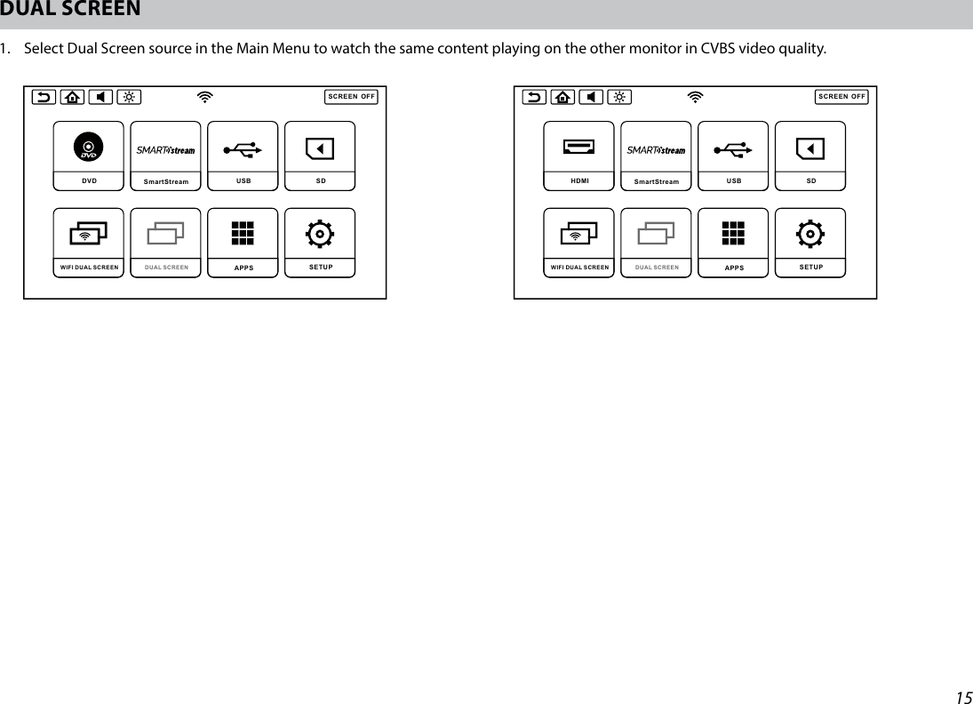 15DUAL SCREEN 1.   Select Dual Screen source in the Main Menu to watch the same content playing on the other monitor in CVBS video quality.SCREENOFFDVD  SmartStream  USB  SD DUAL SCREEN WIFI DUAL SCREEN APPS SETUP SCREENOFFHDMI SmartStream USB  SD DUAL SCREEN WIFI DUAL SCREEN APPS SETUP 