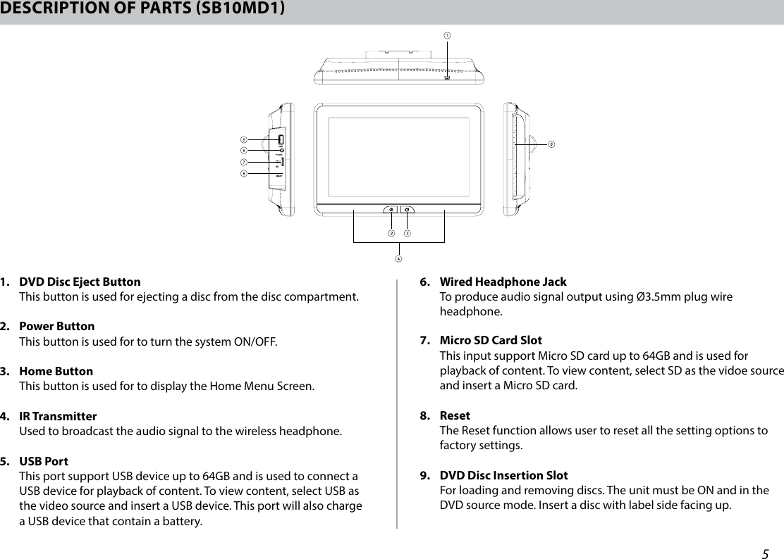 5DESCRIPTION OF PARTS SB10MD11.   DVD Disc Eject Button This button is used for ejecting a disc from the disc compartment.2.   Power  Button This button is used for to turn the system ON/OFF.3.   Home  Button This button is used for to display the Home Menu Screen. 4.   IR  Transmitter Used to broadcast the audio signal to the wireless headphone.5.   USB  Port This port support USB device up to 64GB and is used to connect a USB device for playback of content. To view content, select USB as the video source and insert a USB device. This port will also charge a USB device that contain a battery. 6.   Wired Headphone Jack To produce audio signal output using Ø3.5mm plug wire headphone. 7.   Micro SD Card Slot  This input support Micro SD card up to 64GB and is used for playback of content. To view content, select SD as the vidoe source and insert a Micro SD card.8.   Reset   The Reset function allows user to reset all the setting options to factory settings.9.   DVD Disc Insertion Slot For loading and removing discs. The unit must be ON and in the DVD source mode. Insert a disc with label side facing up.