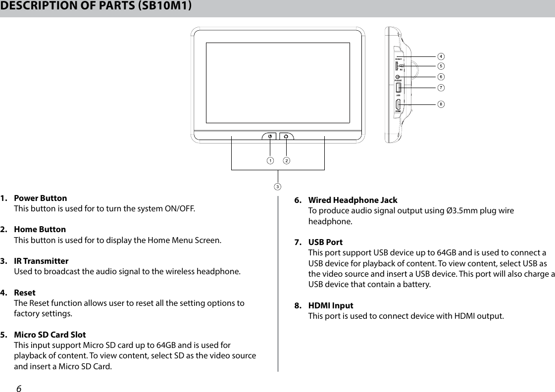 6DESCRIPTION OF PARTS SB10M11.   Power  Button This button is used for to turn the system ON/OFF.2.   Home  Button This button is used for to display the Home Menu Screen. 3.   IR  Transmitter Used to broadcast the audio signal to the wireless headphone.4.   Reset  The Reset function allows user to reset all the setting options to factory settings. 5.   Micro SD Card Slot This input support Micro SD card up to 64GB and is used for playback of content. To view content, select SD as the video source and insert a Micro SD Card.6.   Wired Headphone Jack To produce audio signal output using Ø3.5mm plug wire headphone.  7.   USB  Port This port support USB device up to 64GB and is used to connect a USB device for playback of content. To view content, select USB as the video source and insert a USB device. This port will also charge a USB device that contain a battery.  8.   HDMI  Input This port is used to connect device with HDMI output.