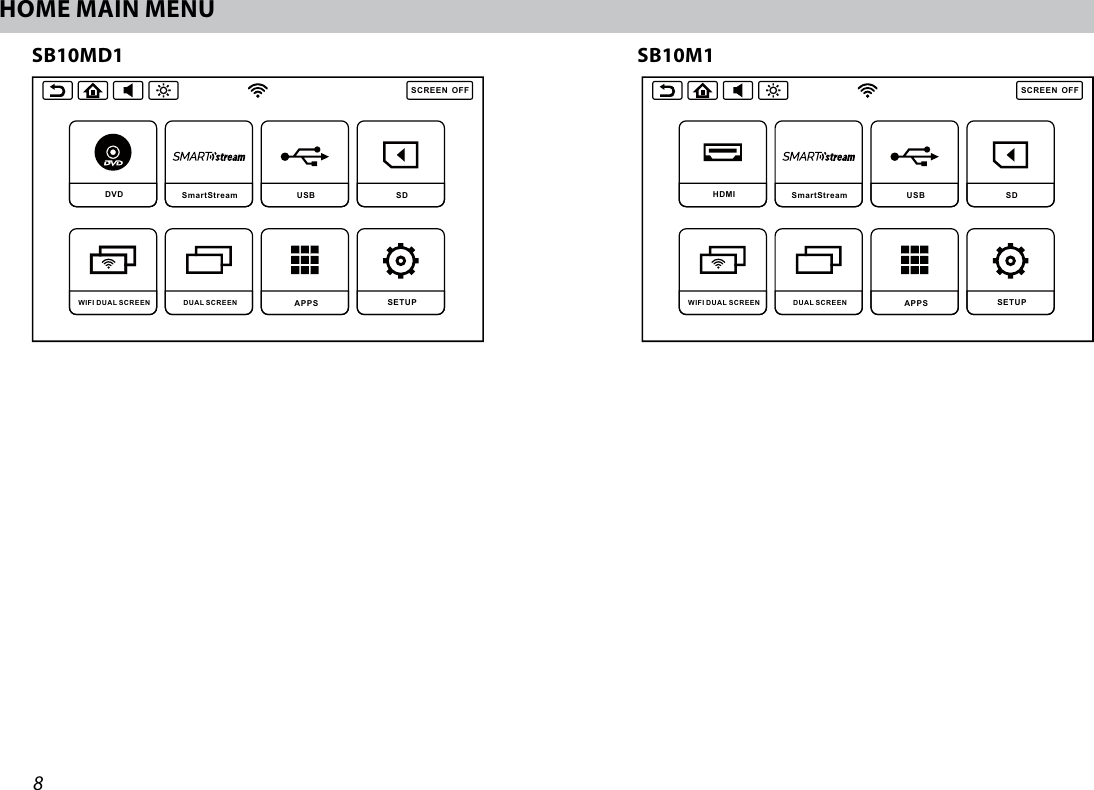 8HOME MAIN MENUSB10MD1 SB10M1SCREENOFFDVD  SmartStream  USB  SD DUAL SCREEN WIFI DUAL SCREEN APPS SETUP SCREENOFFHDMI SmartStream  USB  SD DUAL SCREEN WIFI DUAL SCREEN APPS SETUP 
