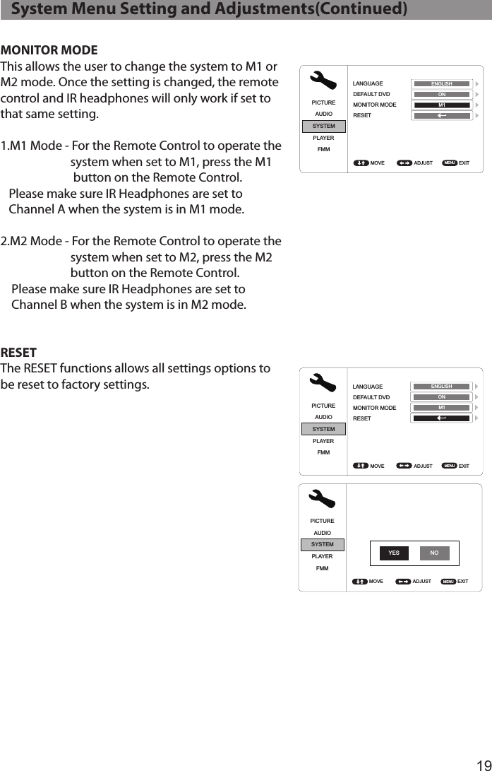 19MONITOR MODEThis allows the user to change the system to M1 or M2 mode. Once the setting is changed, the remote control and IR headphones will only work if set to that same setting.1.M1 Mode - For the Remote Control to operate the                           system when set to M1, press the M1                            button on the Remote Control.    Please make sure IR Headphones are set to     Channel A when the system is in M1 mode.2.M2 Mode - For the Remote Control to operate the                           system when set to M2, press the M2                           button on the Remote Control.     Please make sure IR Headphones are set to      Channel B when the system is in M2 mode.RESETThe RESET functions allows all settings options to be reset to factory settings.   System Menu Setting and Adjustments(Continued)PICTUREPICTUREPICTUREAUDIOAUDIOAUDIOSYSTEMSYSTEMSYSTEMPLAYERPLAYERPLAYERFMMFMMFMMADJUST ADJUST ADJUST EXIT EXIT EXIT BRIGHTNESSLANGUAGETV SYSTEMCONTRASTDEFAULT DVDSCREEN SAVERCOLORMONITOR MODEASPECT RATIOPASSWORD SETUPTINTRESETRATINGLAST MEMORYAUDIO LANGUAGEMOVE MOVE MOVE 1616160MENU MENU MENU ENGLISH NTSC 6 ADULT ON ON ON M1 16:9 ENGLISH PICTUREAUDIOSYSTEMPLAYERFMMADJUST  EXIT LANGUAGEDEFAULT DVDMONITOR MODERESETMOVE  MENU ENGLISH ON M1 PICTUREAUDIOSYSTEMPLAYERFMMADJUST  EXIT LANGUAGEDEFAULT DVDMONITOR MODERESETMOVE  MENU ENGLISH ON M1 PICTUREAUDIOSYSTEMPLAYERFMMADJUST  EXIT LANGUAGEDEFAULT DVDMONITOR MODERESETMOVE  MENU ENGLISH ON M1 PICTUREAUDIOSYSTEMPLAYERFMMSELECT  EXIT FM FMM CHANNELMOVE  MENU ONPICTUREAUDIOSYSTEMPLAYERFMMSELECT  EXIT MOVE  MENU 88.1MHz88.3MHz88.5MHz88.7MHz88.9MHz89.1MHz89.3MHz89.5MHz89.7MHz89.9MHz90.1MHz90.3MHz90.5MHz90.7MHz90.9MHz91.1MHz91.3MHz91.5MHz91.7MHz91.9MHz92.1MHz92.3MHz92.5MHz92.7MHz92.9MHz93.1MHz93.3MHz93.5MHz93.7MHz93.9MHz94.1MHz94.3MHz94.5MHz94.7MHz94.9MHz95.1MHz95.3MHz95.5MHz95.7MHz95.9MHz96.1MHz96.3MHz96.5MHz96.7MHz96.9MHzPICTUREAUDIOSYSTEMPLAYERFMMADJUST  EXIT LANGUAGEDEFAULT DVDMONITOR MODERESETMOVE  MENU PICTUREAUDIOSYSTEMPLAYERFMMADJUST  EXIT IRTMOVE  MENU ON VOLUME 16 ENGLISH ON M1 PICTUREAUDIOSYSTEMPLAYERFMMADJUST  EXIT MOVE  MENU YES NO