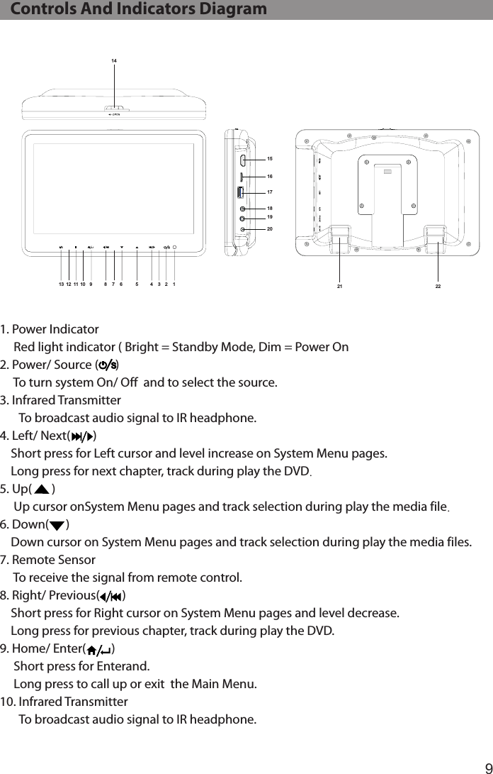 9   Controls And Indicators Diagram121 22151617181920234568147911 1012131. Power Indicator     Red light indicator ( Bright = Standby Mode, Dim = Power On2. Power/ Source (      )       To turn system On/ Off  and to select the source.3. Infrared Transmitter       To broadcast audio signal to IR headphone.4. Left/ Next(        )     Short press for Left cursor and level increase on System Menu pages.    Long press for next chapter, track during play the DVD.5. Up(       )     Up cursor onSystem Menu pages and track selection during play the media file.6. Down(      )    Down cursor on System Menu pages and track selection during play the media files.7. Remote Sensor     To receive the signal from remote control.8. Right/ Previous(        )    Short press for Right cursor on System Menu pages and level decrease.    Long press for previous chapter, track during play the DVD.9. Home/ Enter(         )     Short press for Enterand.     Long press to call up or exit  the Main Menu.10. Infrared Transmitter       To broadcast audio signal to IR headphone.