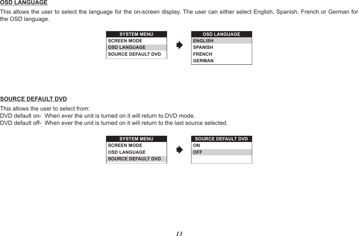 OSD LANGUAGEThis allows the user to select the language for the on-screen display. The user can either select English, Spanish, French or German forthe OSD language.SYSTEM MENUSCREEN MODEOSD LANGUAGESOURCE DEFAULT DVDSOURCE DEFAULT DVDONOFFSYSTEM MENUSCREEN MODEOSD LANGUAGESOURCE DEFAULT DVDOSD LANGUAGEENGLISHSPANISHFRENCHGERMAN13SOURCE DEFAULT DVDThis allows the user to select from:DVD default on-  When ever the unit is turned on it will return to DVD mode.DVD default off-  When ever the unit is turned on it will return to the last source selected.