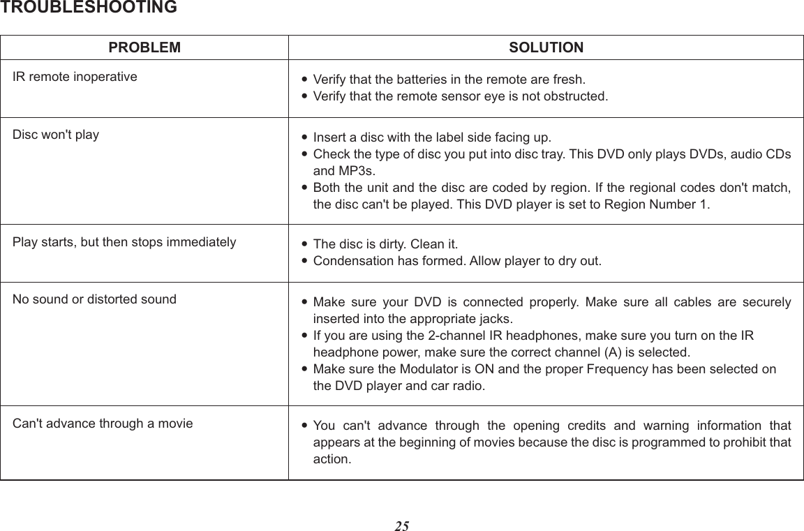 TROUBLESHOOTING25PROBLEMIR remote inoperativeDisc won&apos;t playNo sound or distorted soundPlay starts, but then stops immediately?Insert a disc with the label side facing up.?Check the type of disc you put into disc tray. This DVD only plays DVDs, audio CDs and MP3s.?Both the unit and the disc are coded by region. If the regional codes don&apos;t match,the disc can&apos;t be played. This DVD player is set to Region Number 1.?Make  sure  your  DVD  is  connected  properly.  Make  sure  all  cables  are  securely inserted into the appropriate jacks.?If you are using the 2-channel IR headphones, make sure you turn on the IR headphone power, make sure the correct channel (A) is selected.?Make sure the Modulator is ON and the proper Frequency has been selected on the DVD player and car radio.?The disc is dirty. Clean it.?Condensation has formed. Allow player to dry out.Can t advance through a movie&apos; ?You  can t  advance  through  the  opening  credits  and  warning  information  thatappears at the beginning of movies because the disc is programmed to prohibit that action.&apos;SOLUTION?Verify that the batteries in the remote are fresh.?Verify that the remote sensor eye is not obstructed.