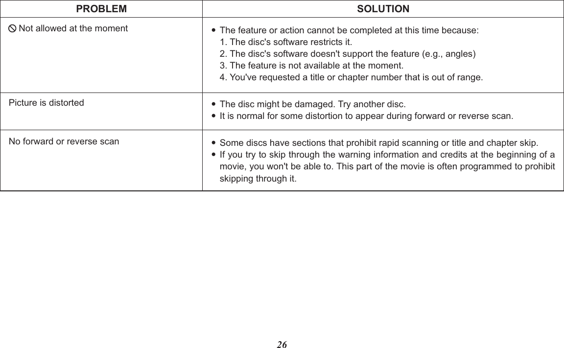 26PROBLEMPicture is distorted ?The disc might be damaged. Try another disc.?It is normal for some distortion to appear during forward or reverse scan.SOLUTION?The feature or action cannot be completed at this time because:1. The disc&apos;s software restricts it.2. The disc&apos;s software doesn&apos;t support the feature (e.g., angles)3. The feature is not available at the moment.4. You&apos;ve requested a title or chapter number that is out of range.No forward or reverse scan ?Some discs have sections that prohibit rapid scanning or title and chapter skip.?If you try to skip through the warning information and credits at the beginning of a movie, you won&apos;t be able to. This part of the movie is often programmed to prohibit skipping through it.Not allowed at the moment