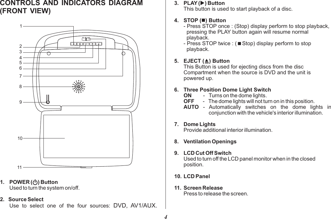 4CONTROLS AND  INDICATORS  DIAGRAM (FRONT  VIEW)3. PLAY (u) Button This button is used to start playback of a disc.4. STOP (n) Button- Press STOP once : (Stop) display perform to stop playback,   pressing the PLAY button again will resume normal   playback.- Press STOP twice : (&lt;Stop) display perform to stop   playback.5. EJECT (?) ButtonThis Button is used for ejecting discs from the discCompartment when the source is DVD and the unit is powered up. 6. Three Position Dome Light SwitchON        -   Turns on the dome lights.OFF      -   The dome lights will not turn on in this position.AUTO  -  Automatically  switches  on  the  dome  lights  in   conjunction with the vehicle&apos;s interior illumination.7. Dome LightsProvide additional interior illumination.8. Ventilation Openings9. LCD Cut Off SwitchUsed to turn off the LCD panel monitor when in the closedposition.10. LCD Panel11. Screen ReleasePress to release the screen.89101165342171. POWER (    ) ButtonUsed to turn the system on/off.2.   Source SelectUse  to  select  one  of  the  four  sources:  DVD,  AV1/AUX.