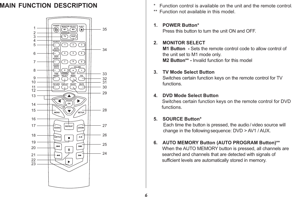 6MAIN  FUNCTION  DESCRIPTIONPOWERSOURCEVOLUMEAUTOMEMORYSKIP/SEARCHERASE/WRITEFMMON/OFFRETURN DISPLAYIRTON/OFF MUTECHANNELSELECTDAY/NIGHT PIXMONITOR SELECTM11 258470369TVM2DVDOKMENUREPEATSETUPZOOMAUDIOSUBTITLEA-B1234567891011121314151617181920212223242526272829303132333435EJECT*** Function not available in this model.Function control is available on the unit and the remote control.1.Press this button to turn the unit ON and OFF.2. MONITOR SELECTM1 Button  - Sets the remote control code to allow control of the unit set to M1 mode only.M2 Button** - Invalid function for this model3. TV Mode Select ButtonSwitches certain function keys on the remote control for TV functions.4. DVD Mode Select ButtonSwitches certain function keys on the remote control for DVD functions.5. SOURCE Button*Each time the button is pressed, the audio / video source will change in the following sequence: DVD &gt; AV1 / AUX.6. AUTO MEMORY Button (AUTO PROGRAM Button)**When the AUTO MEMORY button is pressed, all channels are searched and channels that are detected with signals of sufficient levels are automatically stored in memory.POWER Button*