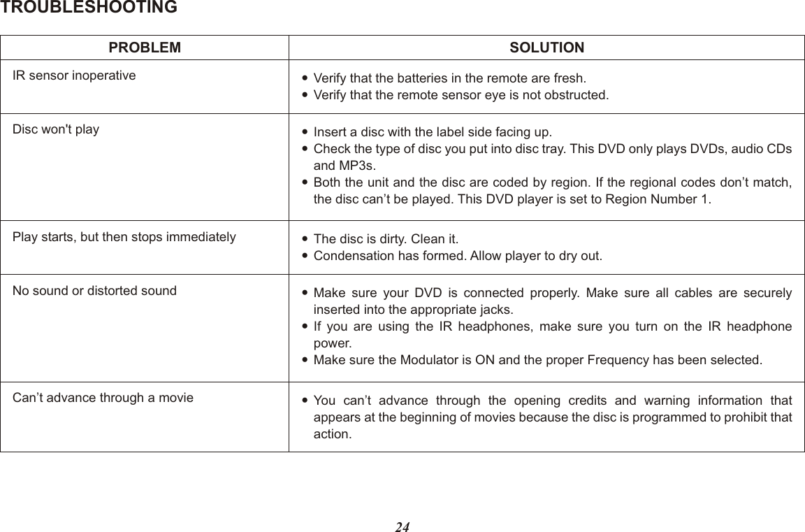 TROUBLESHOOTING24PROBLEMIR sensor inoperativeDisc won&apos;t playNo sound or distorted soundPlay starts, but then stops immediatelyCan’t advance through a movieVerify that the batteries in the remote are fresh.Verify that the remote sensor eye is not obstructed.Insert a disc with the label side facing up.Check the type of disc you put into disc tray. This DVD only plays DVDs, audio CDs and MP3s.Both the unit and the disc are coded by region. If the regional codes don’t match,the disc can’t be played. This DVD player is set to Region Number 1.Make sure your DVD is connected properly. Make sure all cables are securely inserted into the appropriate jacks.If you are using the IR headphones, make sure you turn on the IR headphonepower.Make sure the Modulator is ON and the proper Frequency has been selected.The disc is dirty. Clean it.Condensation has formed. Allow player to dry out.You can’t advance through the opening credits and warning information thatappears at the beginning of movies because the disc is programmed to prohibit that action.SOLUTION
