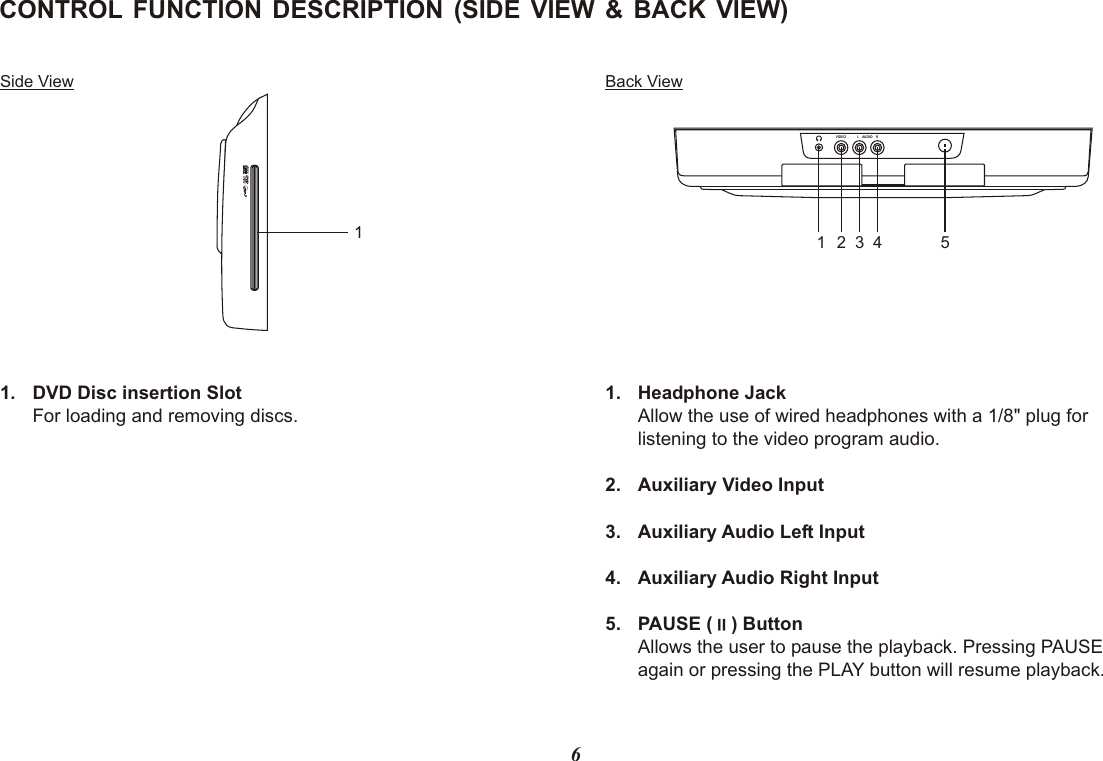 Side View1Back ViewCONTROL FUNCTION DESCRIPTION (SIDE VIEW &amp; BACK VIEW)VIDEO L   AUDIO   R1 2 3 4 51. DVD Disc insertion SlotFor loading and removing discs.1. Headphone JackAllow the use of wired headphones with a 1/8&quot; plug for listening to the video program audio.2. Auxiliary Video Input3. Auxiliary Audio Left Input4. Auxiliary Audio Right Input5. PAUSE (;) ButtonAllows the user to pause the playback. Pressing PAUSE again or pressing the PLAY button will resume playback.6