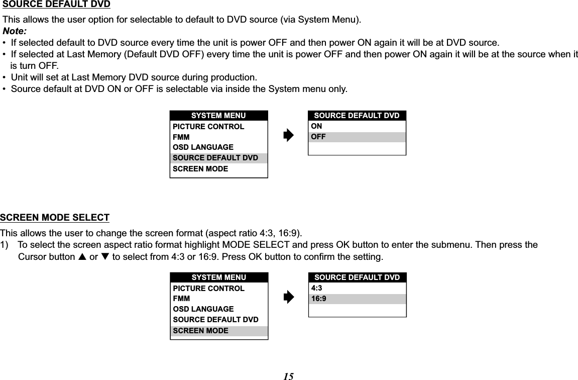 SOURCE DEFAULT DVD4:316:9SYSTEM MENUOSD LANGUAGESOURCE DEFAULT DVDSCREEN MODEPICTURE CONTROLFMM SOURCE DEFAULT DVDThis allows the user option for selectable to default to DVD source (via System Menu).Note:•  If selected default to DVD source every time the unit is power OFF and then power ON again it will be at DVD source.•  If selected at Last Memory (Default DVD OFF) every time the unit is power OFF and then power ON again it will be at the source when it    is turn OFF.•  Unit will set at Last Memory DVD source during production.•  Source default at DVD ON or OFF is selectable via inside the System menu only.SOURCE DEFAULT DVDONOFFSYSTEM MENUOSD LANGUAGESOURCE DEFAULT DVDSCREEN MODEPICTURE CONTROLFMM SCREEN MODE SELECTThis allows the user to change the screen format (aspect ratio 4:3, 16:9).1) To select the screen aspect ratio format highlight MODE SELECT and press OK button to enter the submenu. Then press the       Cursor button p or q to select from 4:3 or 16:9. Press OK button to confirm the setting.15