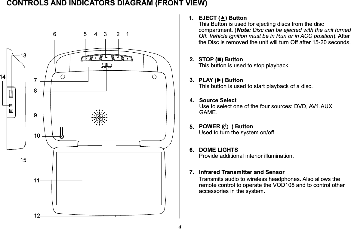 4CONTROLS AND INDICATORS DIAGRAM (FRONT VIEW)1. EJECT () ButtonThis Button is used for ejecting discs from the disccompartment. (Note: Disc can be ejected with the unit turnedOff. Vehicle ignition must be in Run or in ACC position). After the Disc is removed the unit will turn Off after 15-20 seconds.2. STOP (n) ButtonThis button is used to stop playback.3.Source SelectUse to select one of the four sources: DVD, AV1,AUXGAME.4.5.6.7.PLAY (u) Button This button is used to start playback of a disc.123456789101112POWER (     ) ButtonUsed to turn the system on/off.DOME LIGHTSProvide additional interior illumination.Infrared Transmitter and SensorTransmits audio to wireless headphones. Also allows the remote control to operate the VOD108 and to control other accessories in the system.131415ON     OFF    AUTO