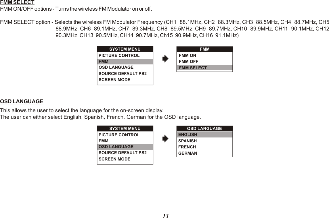 FMM SELECTFMM ON/OFF options - Turns the wireless FM Modulator on or off.FMM SELECT option - Selects the wireless FM Modulator Frequency (CH1  88.1MHz, CH2  88.3MHz, CH3  88.5MHz, CH4  88.7MHz, CH5  88.9MHz, CH6  89.1MHz, CH7  89.3MHz, CH8  89.5MHz, CH9  89.7MHz, CH10  89.9MHz, CH11  90.1MHz, CH12  90.3MHz, CH13  90.5MHz, CH14  90.7MHz, Ch15  90.9MHz, CH16  91.1MHz)OSD LANGUAGEThis allows the user to select the language for the on-screen display. The user can either select English, Spanish, French, German for the OSD language.13OSD LANGUAGEENGLISHSPANISHFRENCHGERMANSYSTEM MENUOSD LANGUAGESOURCE DEFAULT PS2SCREEN MODEPICTURE CONTROLFMM FMM ONFMM OFFFMM SELECTSYSTEM MENUOSD LANGUAGESOURCE DEFAULT PS2SCREEN MODEPICTURE CONTROLFMM FMM 
