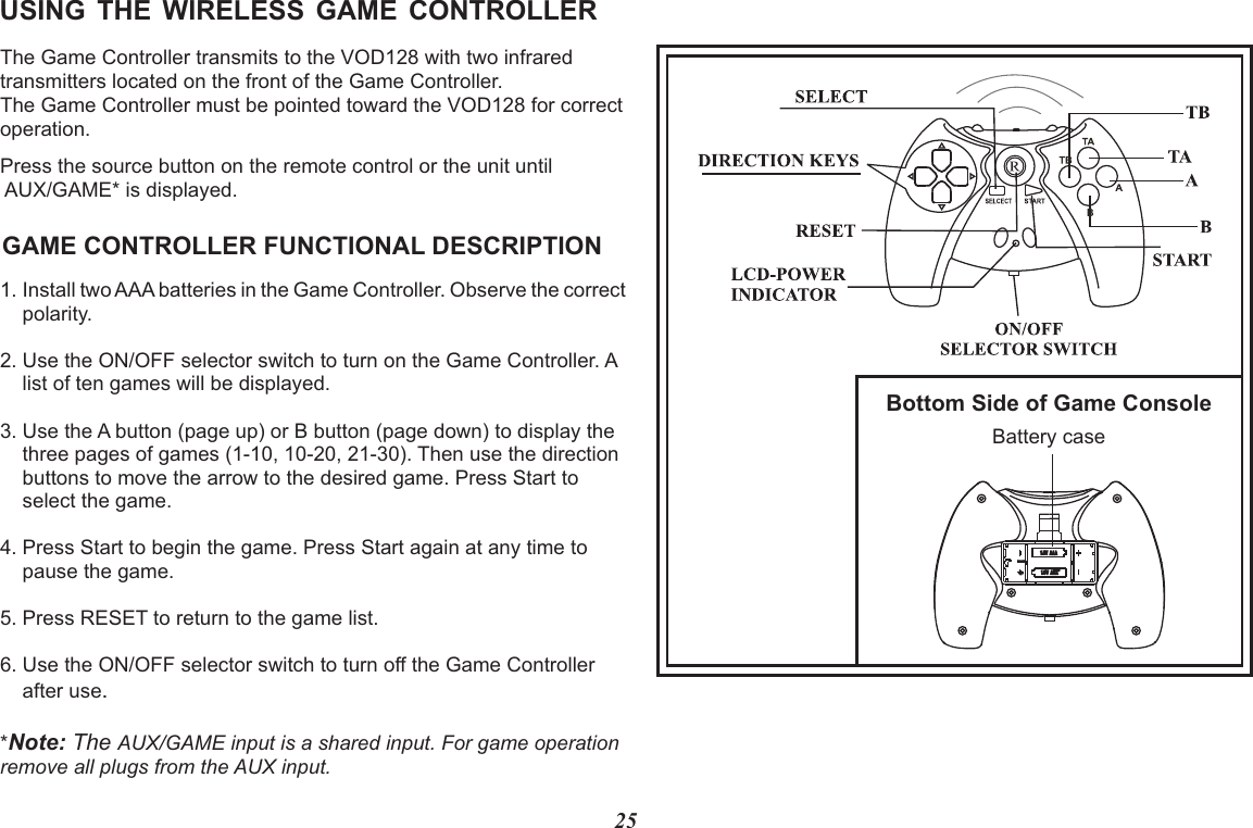 25GAME CONTROLLER FUNCTIONAL DESCRIPTIONThe Game Controller transmits to the VOD128 with two infraredtransmitters located on the front of the Game Controller. The Game Controller must be pointed toward the VOD128 for correct operation.Press the source button on the remote control or the unit until AUX/GAME* is displayed.USING  THE  WIRELESS  GAME  CONTROLLERBottom Side of Game ConsoleBattery case1.polarity.2. Use the ON/OFF selector switch to turn on the Game Controller. A list of ten games will be displayed.3. Use the A button (page up) or B button (page down) to display the three pages of games (1-10, 10-20, 21-30). Then use the direction buttons to move the arrow to the desired game. Press Start to select the game.4. Press Start to begin the game. Press Start again at any time topause the game.5. Press RESET to return to the game list.6. Use the ON/OFF selector switch to turn off the Game Controller after use*AUX/GAME input is a shared input. For game operationremove all plugs from the AUX input.Install two AAA batteries in the Game Controller. Observe the correct.Note: The 