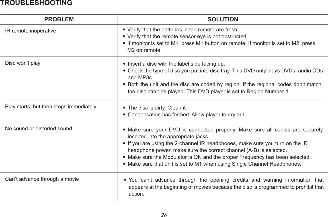 TROUBLESHOOTING26PROBLEMIR remote inoperative ?Verify that the batteries in the remote are fresh.?Verify that the remote sensor eye is not obstructed.?If monitor is set to M1, press M1 button on remote; If monitor is set to M2, press      M2 on remote.Disc won&apos;t playNo sound or distorted soundPlay starts, but then stops immediatelyCan’t advance through a movie?Insert a disc with the label side facing up.?Check the type of disc you put into disc tray. This DVD only plays DVDs, audio CDs and MP3s.?Both the unit and the disc are coded by region. If the regional codes don’t match,the disc can’t be played. This DVD player is set to Region Number 1.?Make  sure  your  DVD  is  connected  properly.  Make  sure  all  cables  are  securely inserted into the appropriate jacks.?If you are using the 2-channel IR headphones, make sure you turn on the IR headphone power, make sure the correct channel (A-B) is selected.?Make sure the Modulator is ON and the proper Frequency has been selected.?Make sure that unit is set to M1 when using Single Channel Headphones.?The disc is dirty. Clean it.?Condensation has formed. Allow player to dry out.?You  can’t  advance  through  the  opening  credits  and  warning  information  thatappears at the beginning of movies because the disc is programmed to prohibit that action.SOLUTION